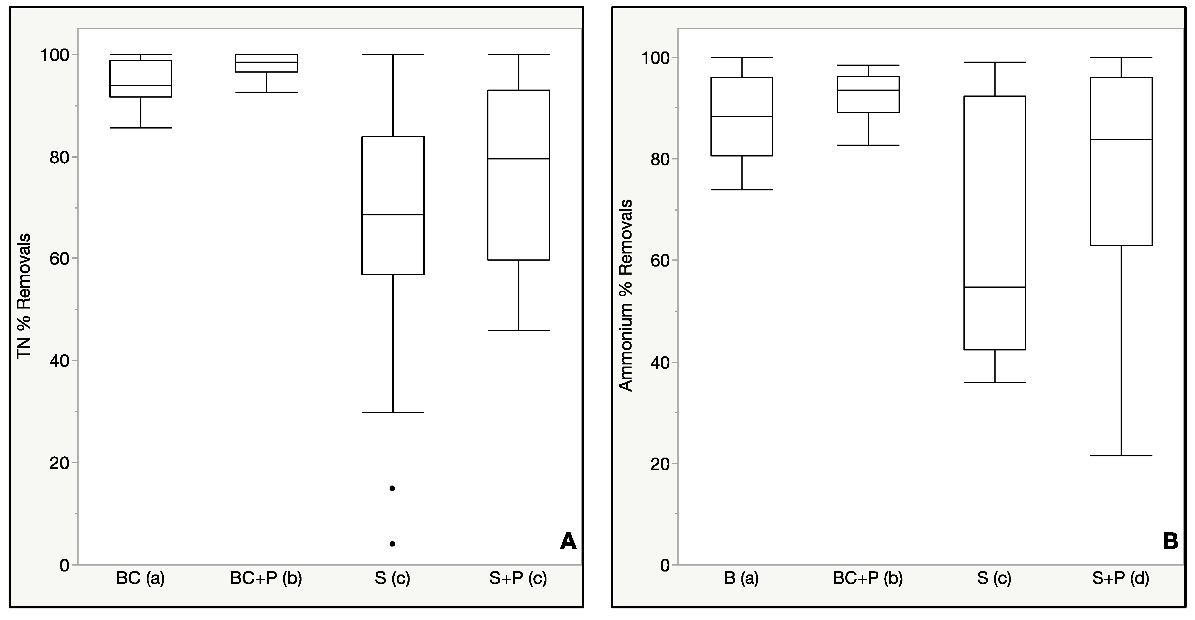 Water 16 01347 g003a