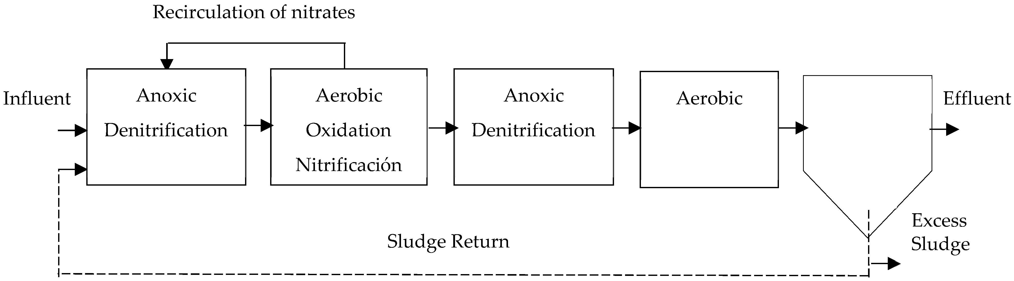 Water 16 01354 g005 Water 16 01354 g005