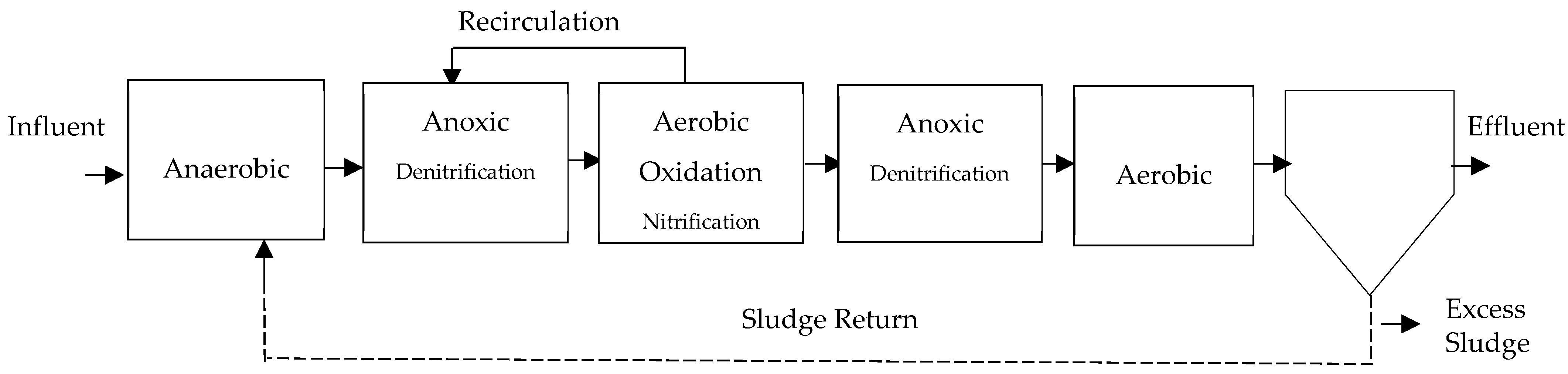 Water 16 01354 g007 Water 16 01354 g007