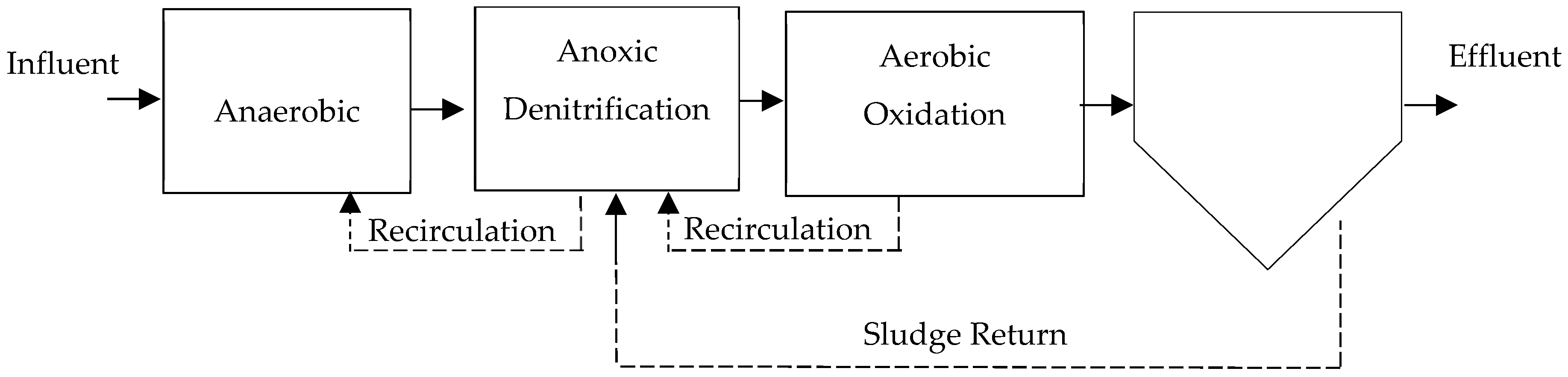 Water 16 01354 g008 Water 16 01354 g008