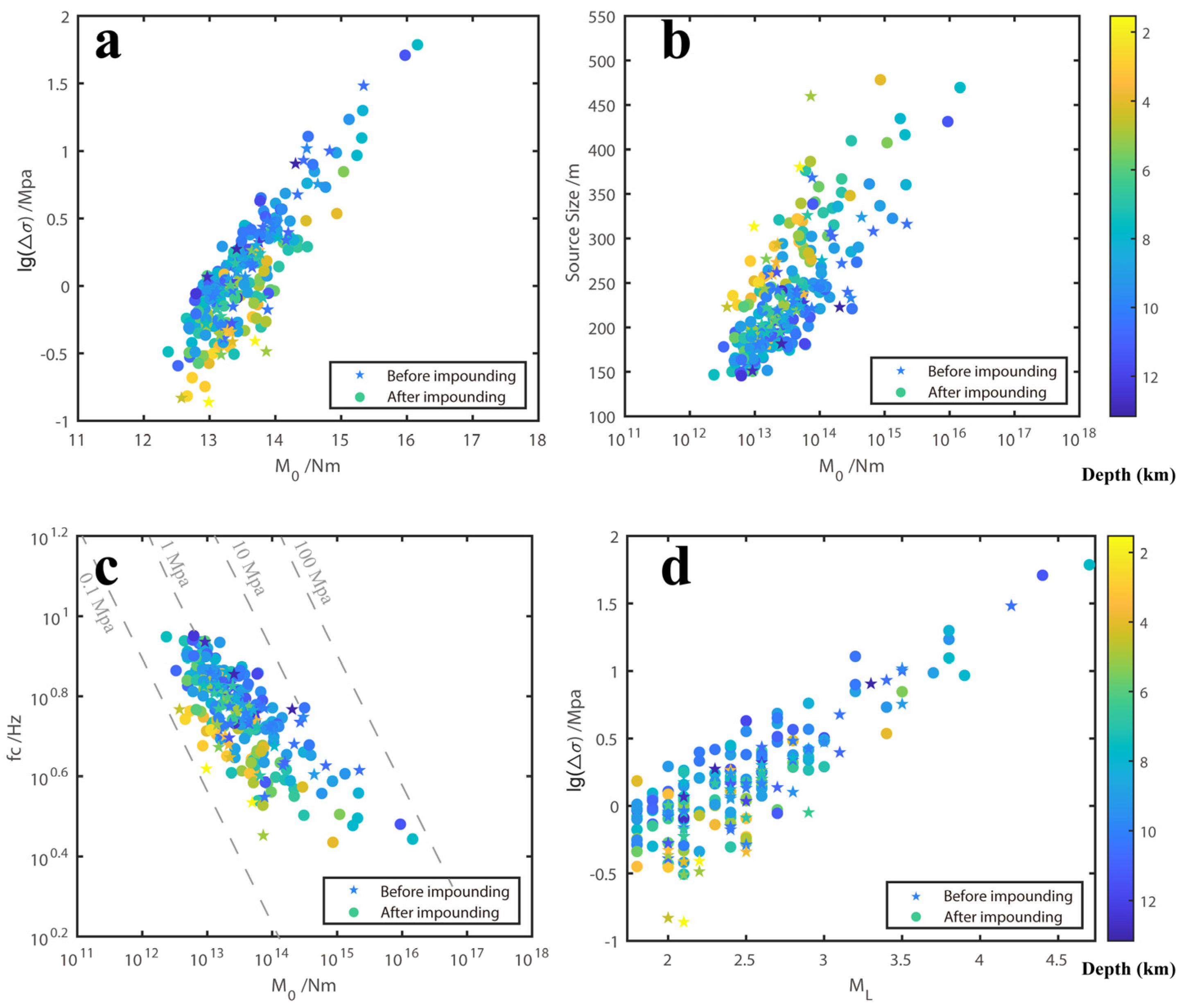 Water 16 01370 g007 Water 16 01370 g007
