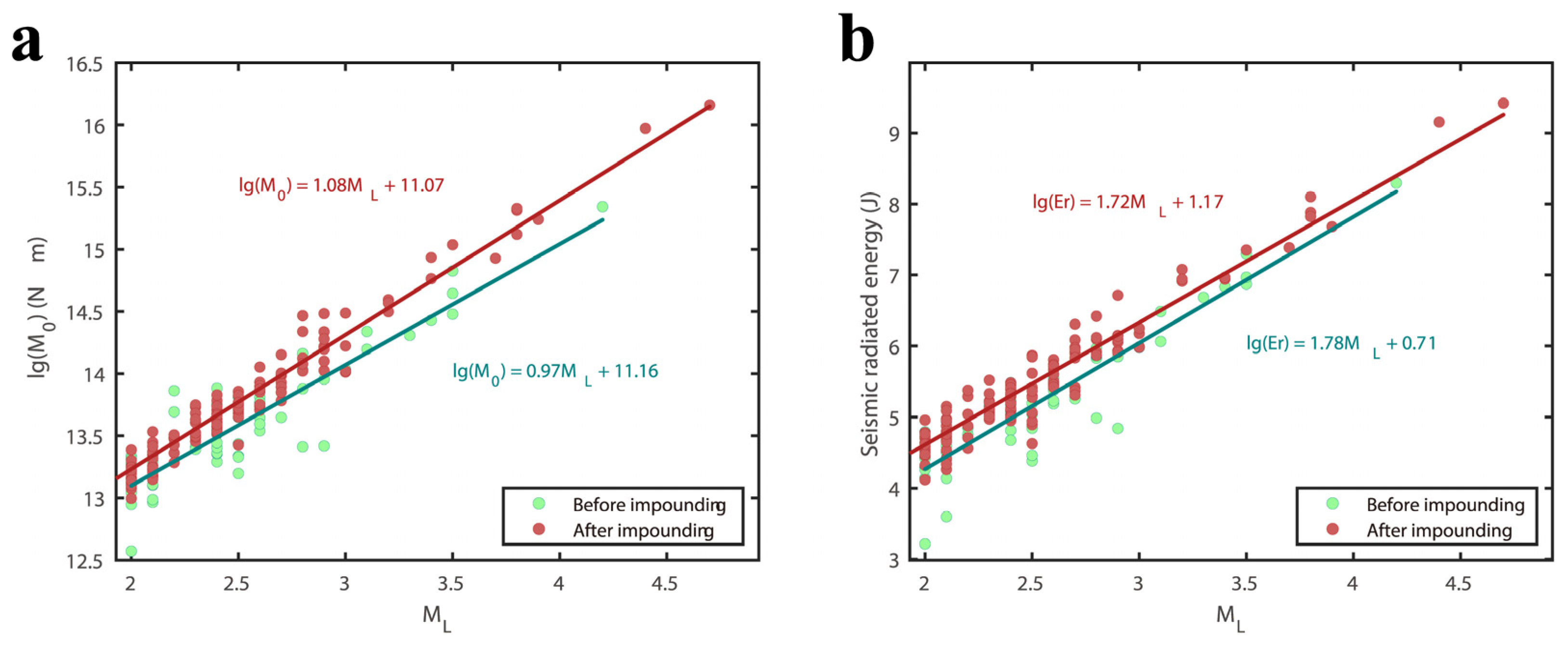 Water 16 01370 g008 Water 16 01370 g008