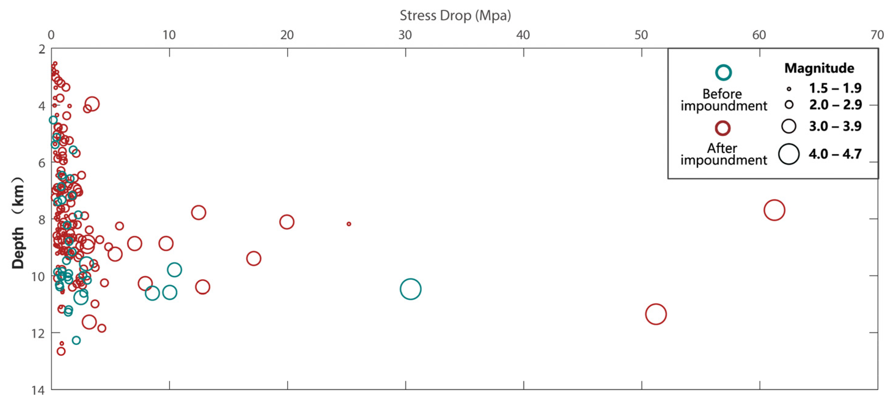 Water 16 01370 g010 Water 16 01370 g010