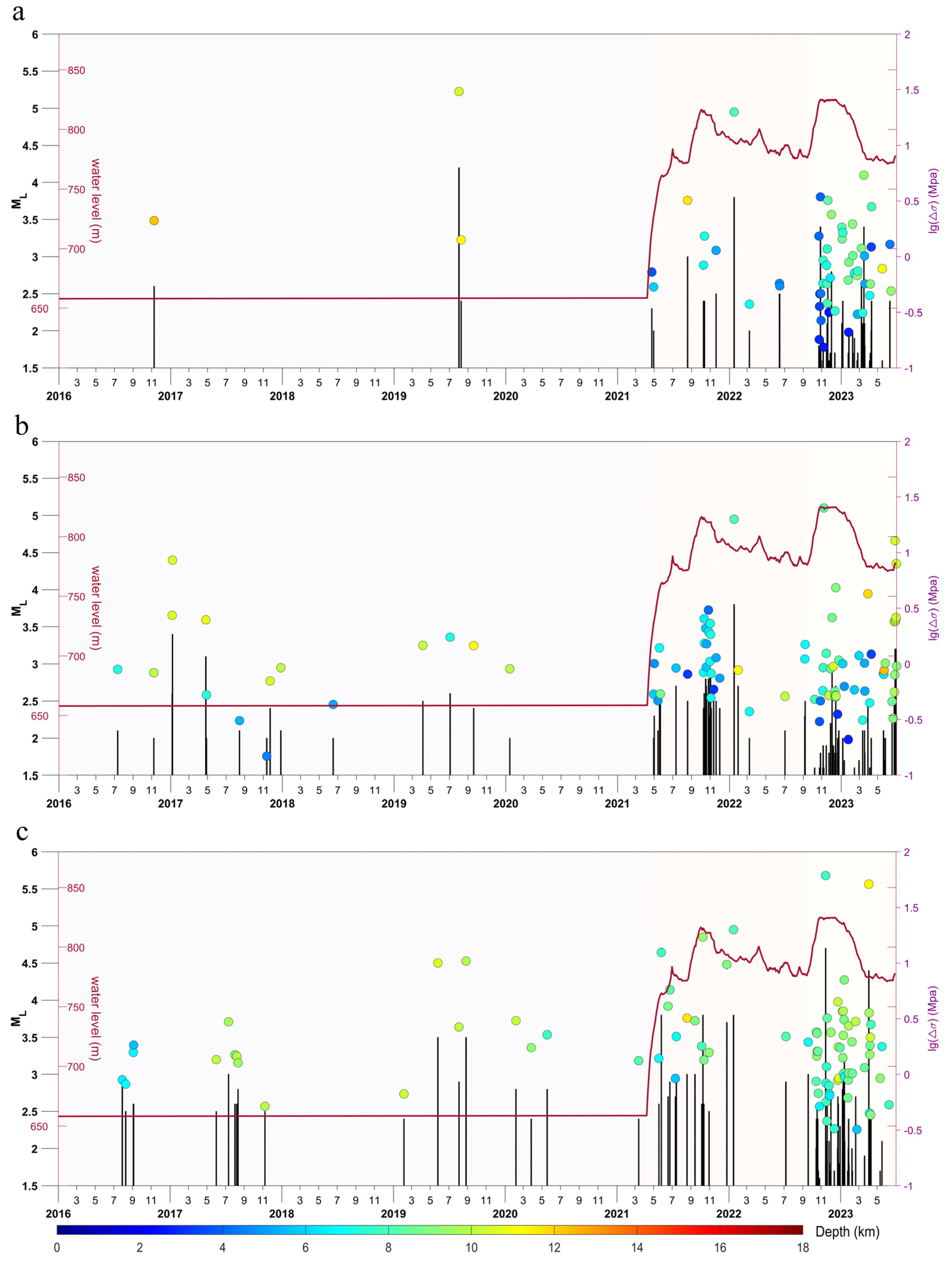Water 16 01370 g011 Water 16 01370 g011
