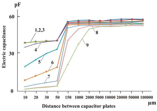 Using Methods to Assess the Structure of Water and Water-Containing ...