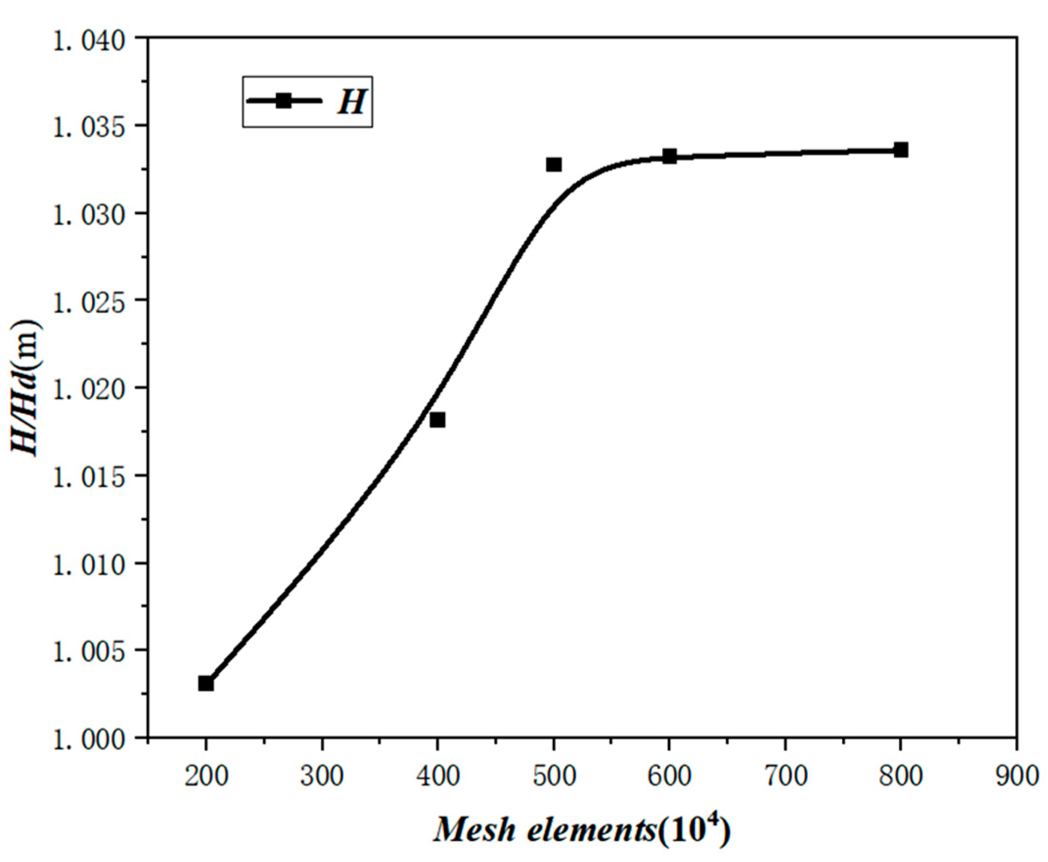 Water 16 01385 g003 Water 16 01385 g003