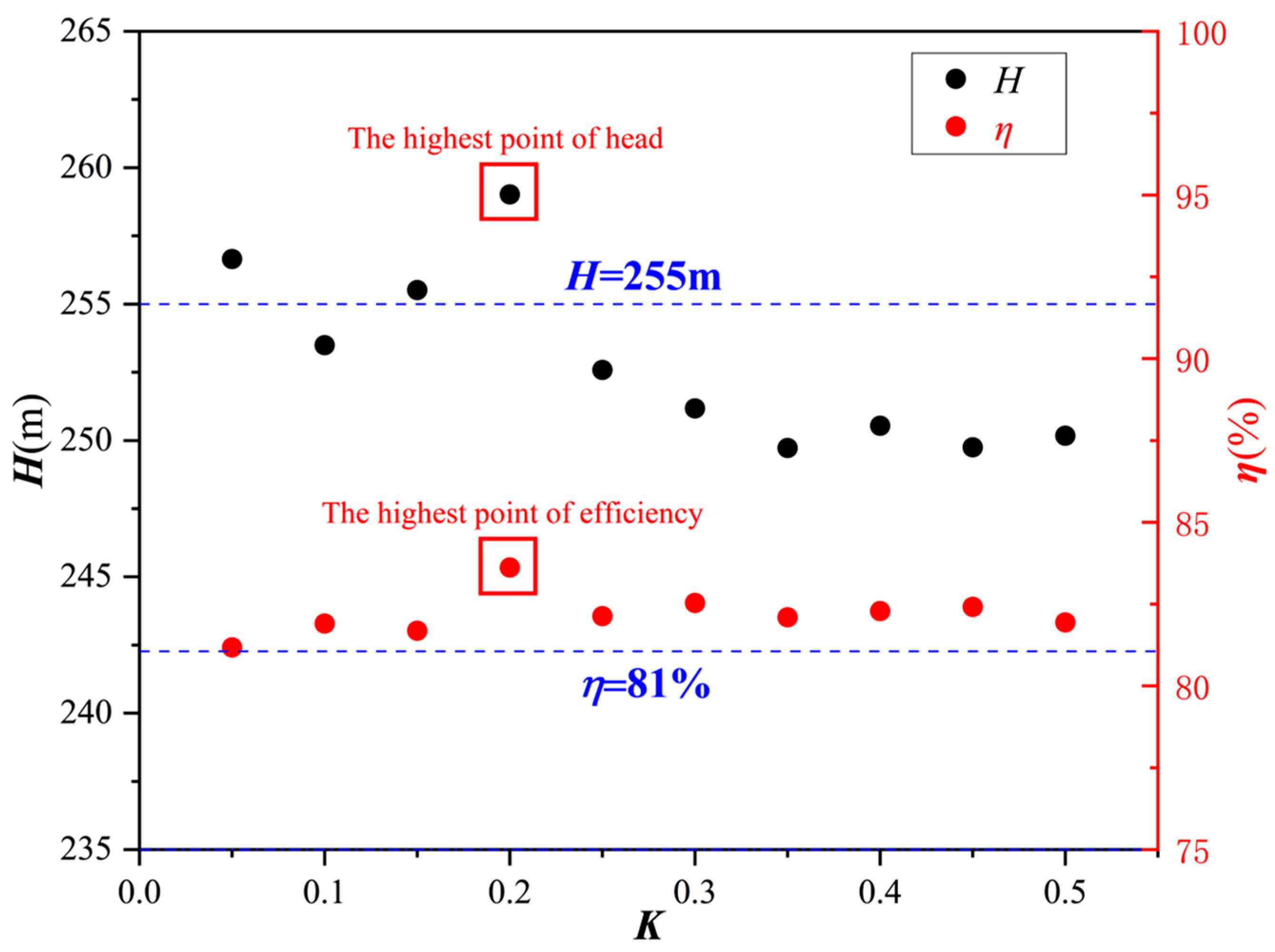 Water 16 01385 g009 Water 16 01385 g009