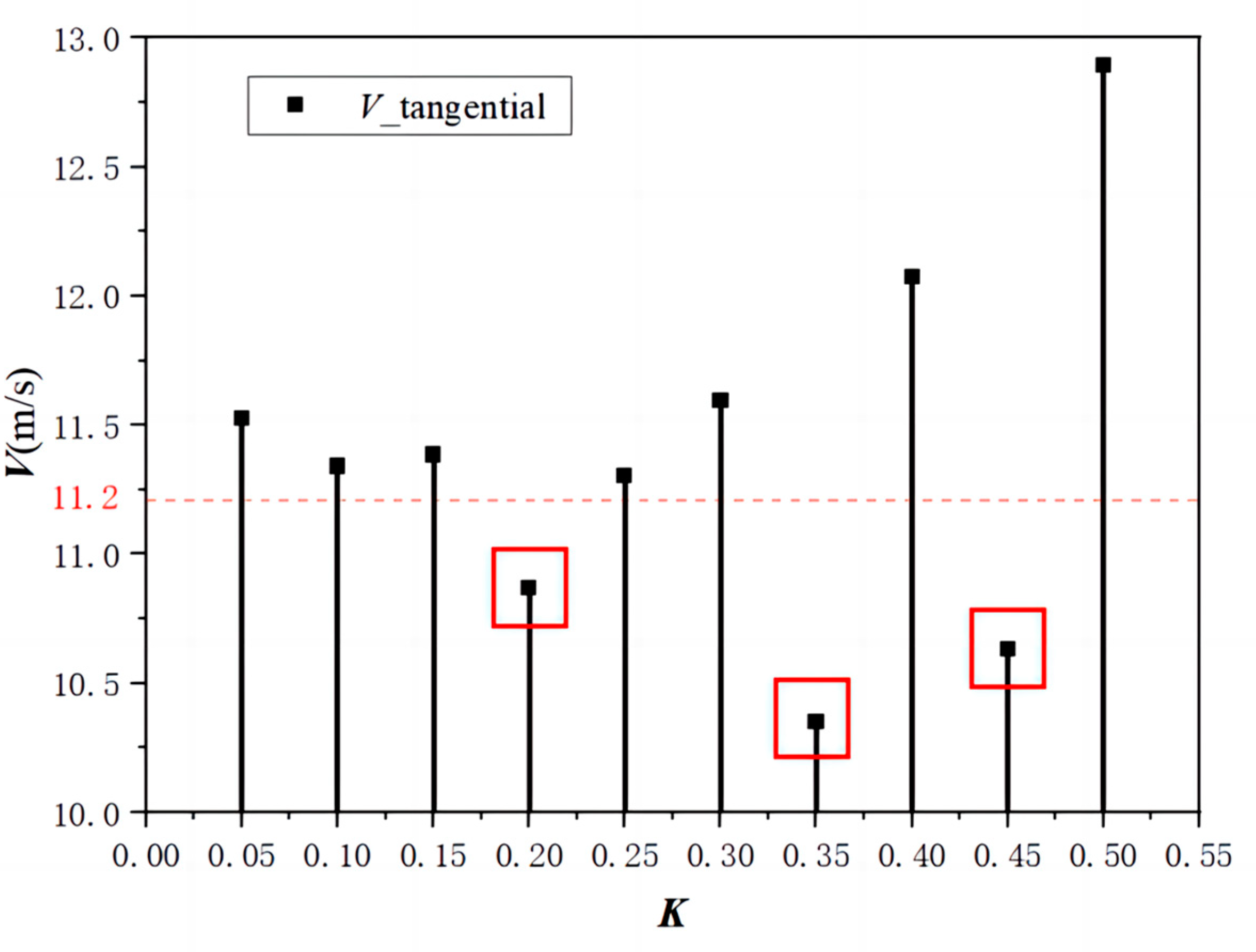 Water 16 01385 g011 Water 16 01385 g011