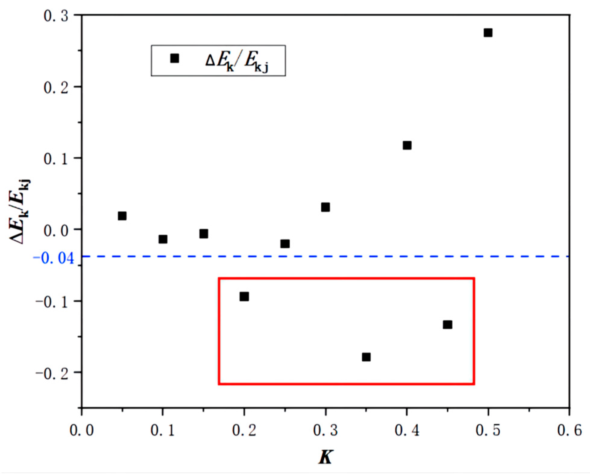 Water 16 01385 g012 Water 16 01385 g012