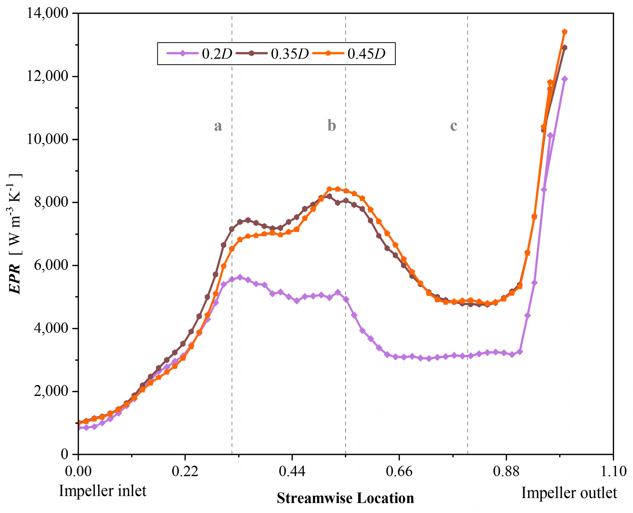Water 16 01385 g017 Water 16 01385 g017