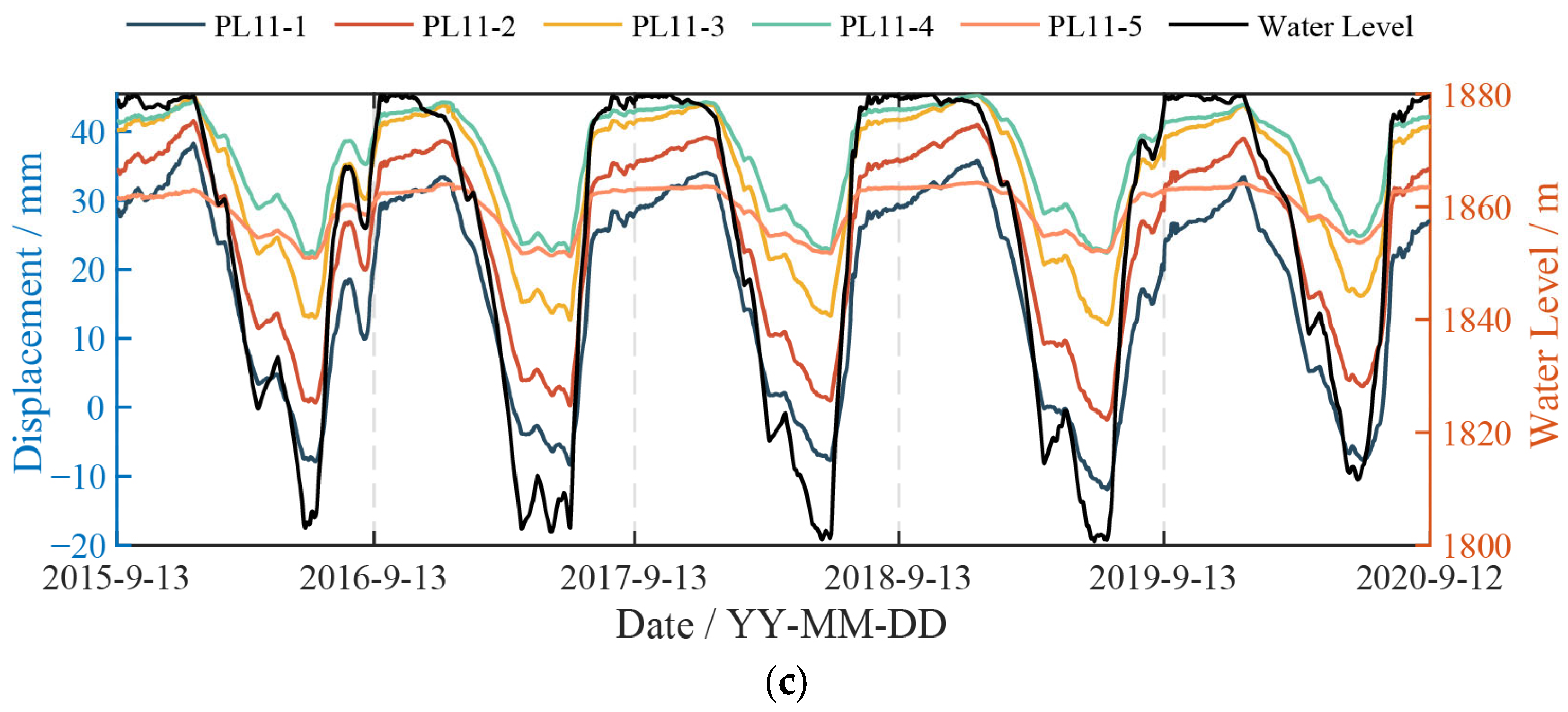 Water 16 01388 g003b