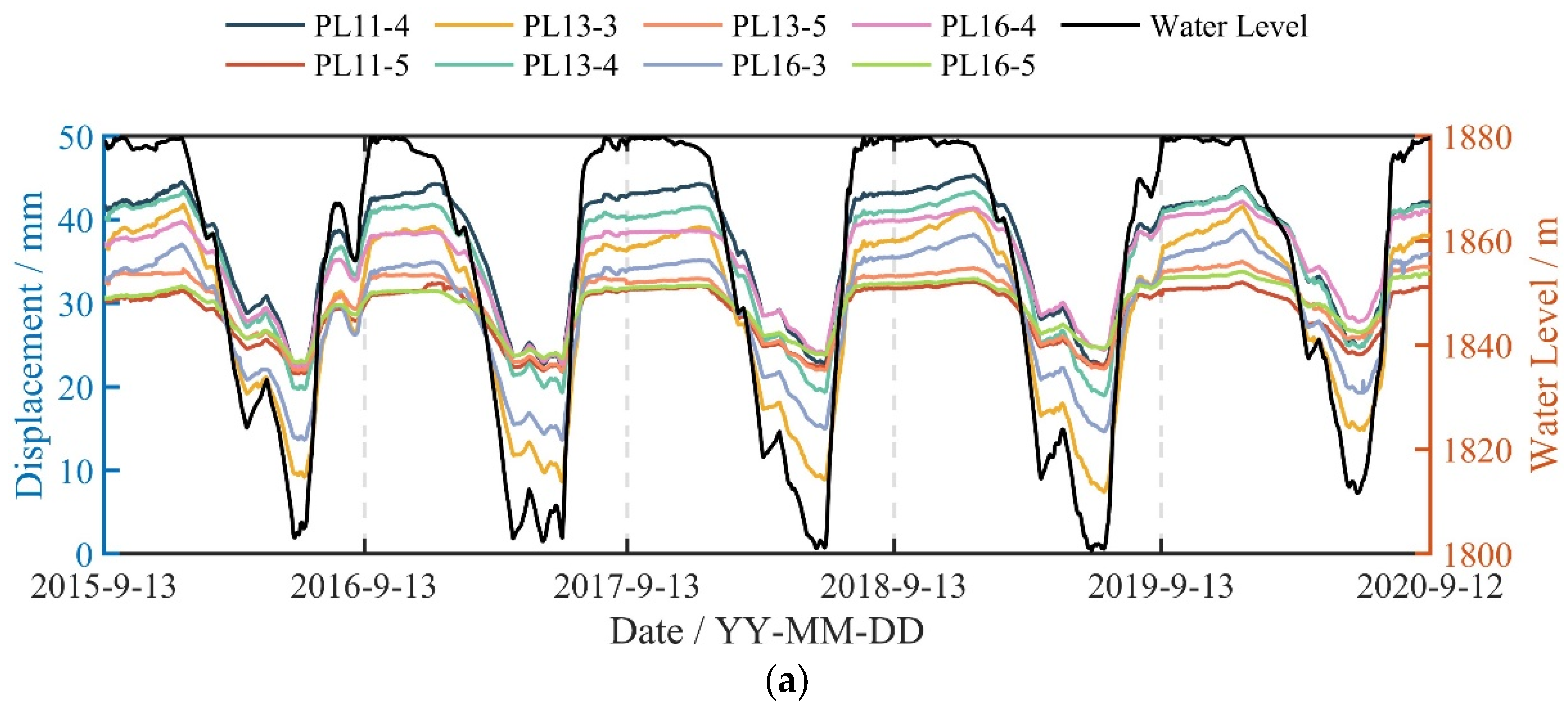 Water 16 01388 g004a