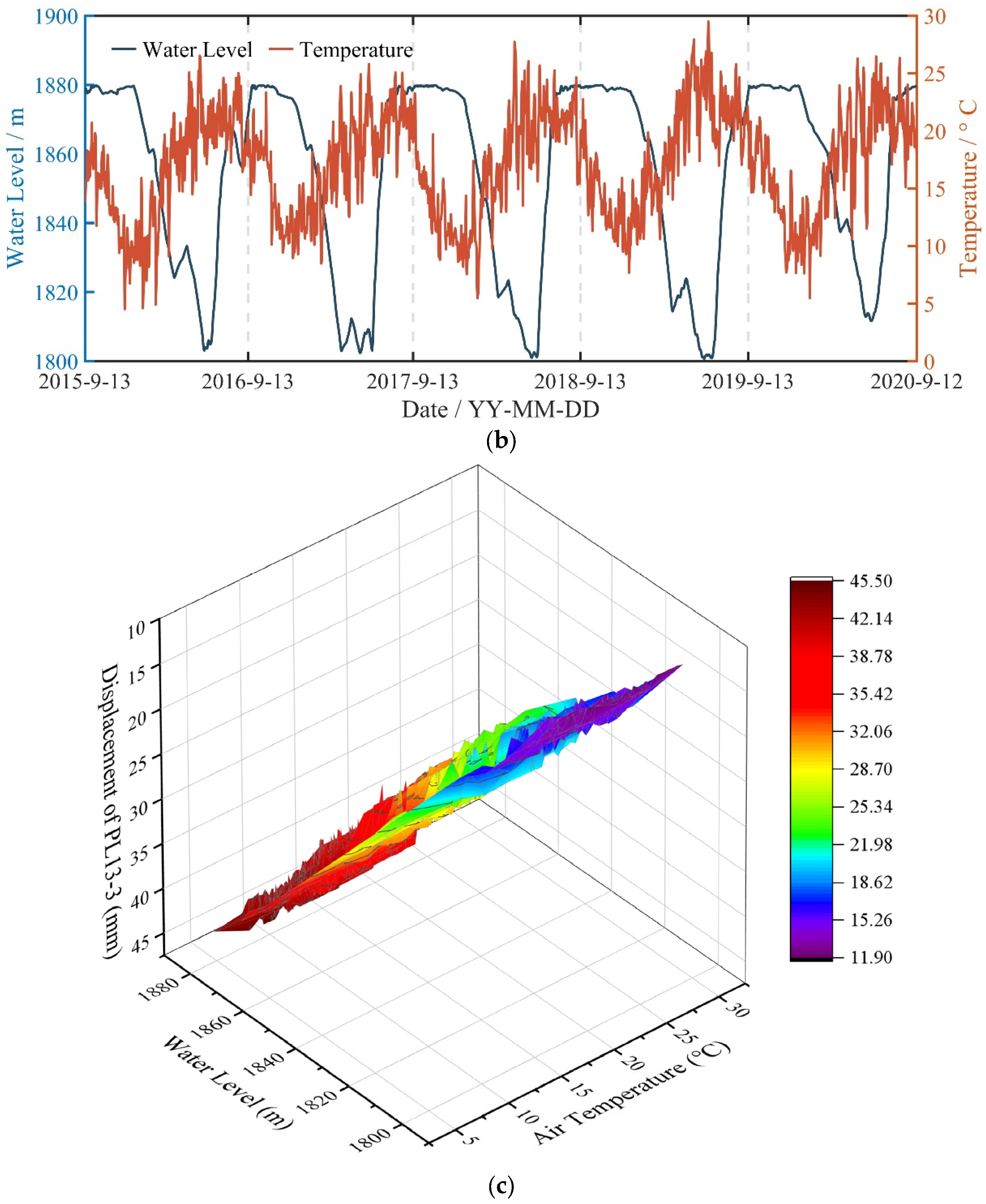 Water 16 01388 g004b