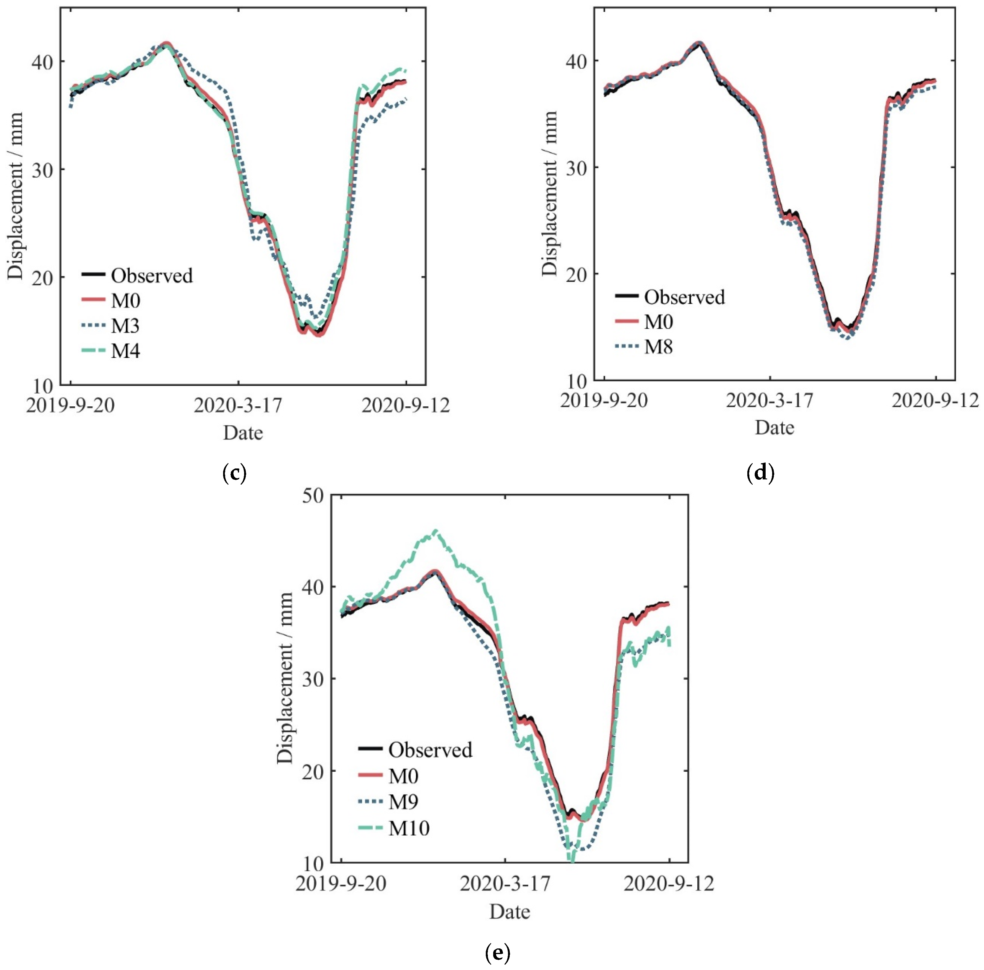 Water 16 01388 g008b