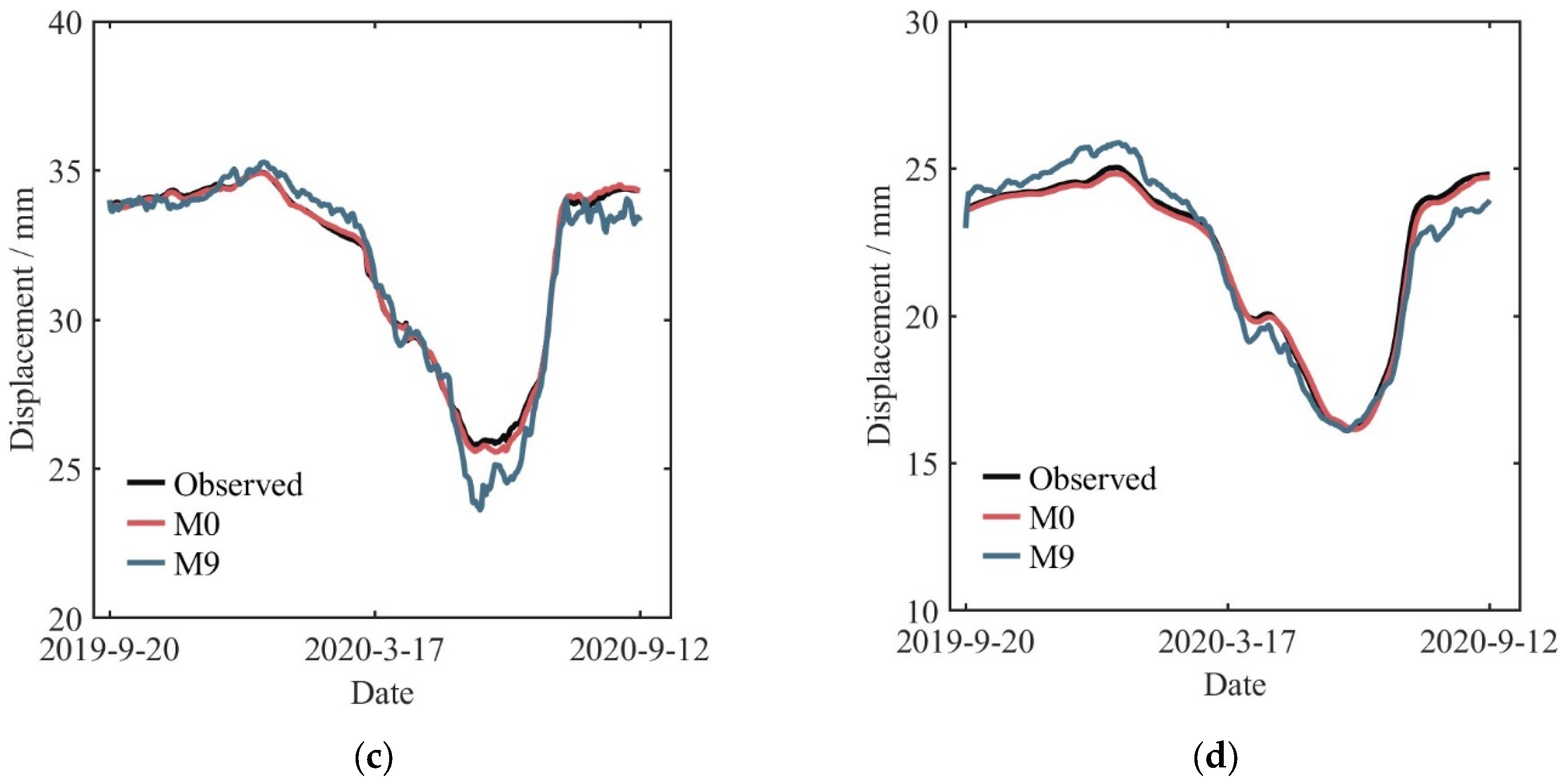 Water 16 01388 g012b