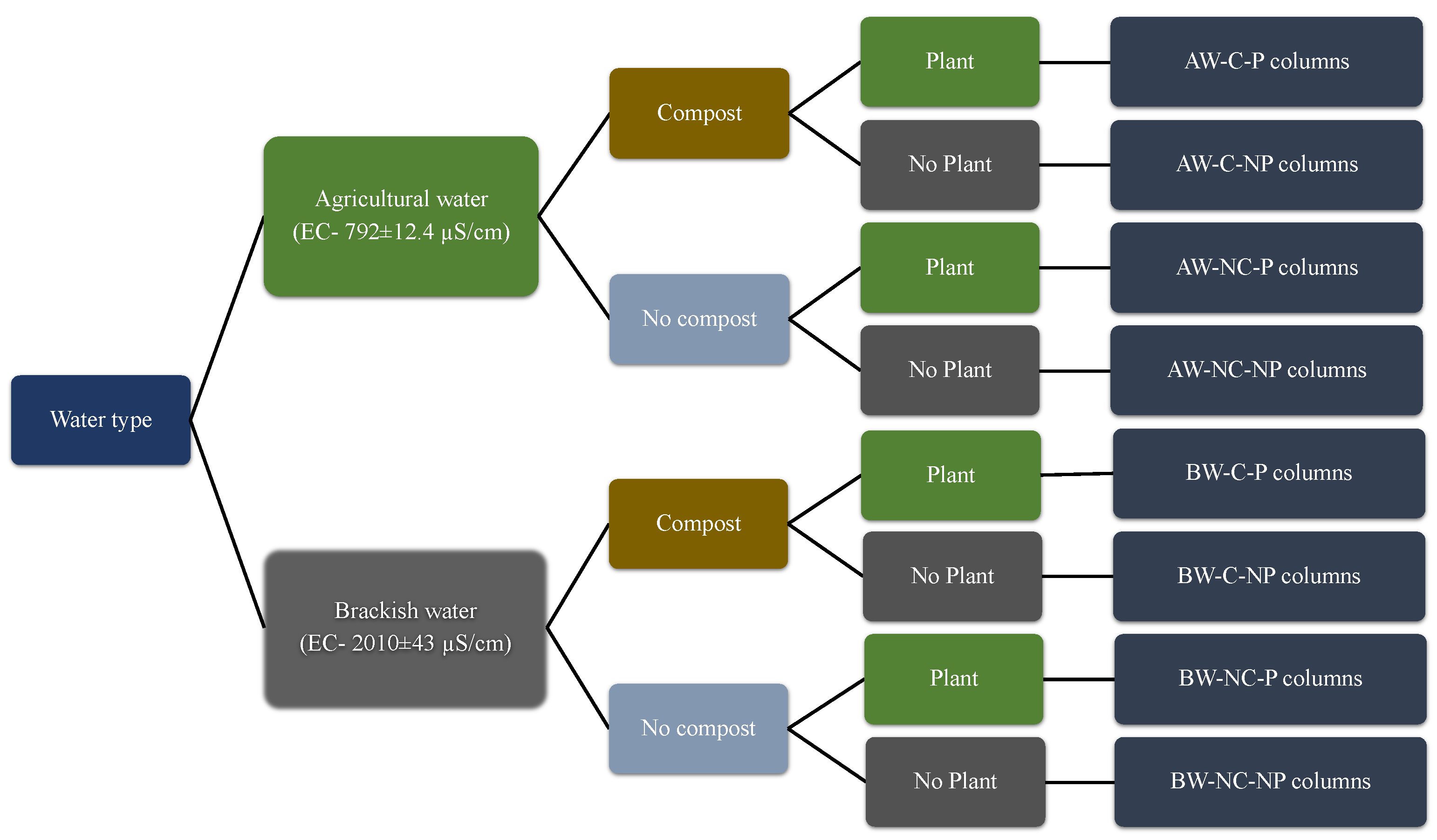 Water 16 01391 g001 Water 16 01391 g001