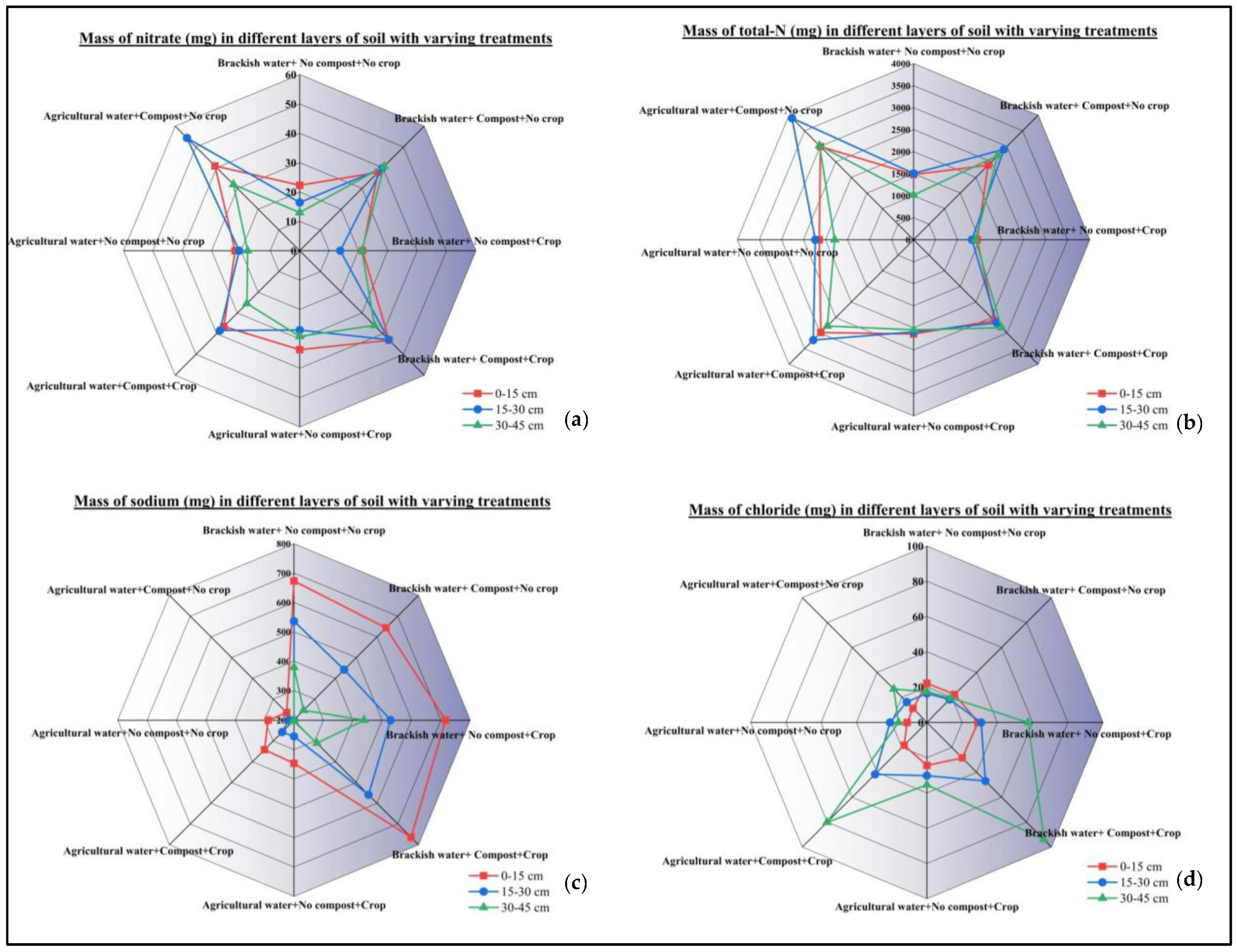 Water 16 01391 g003 Water 16 01391 g003