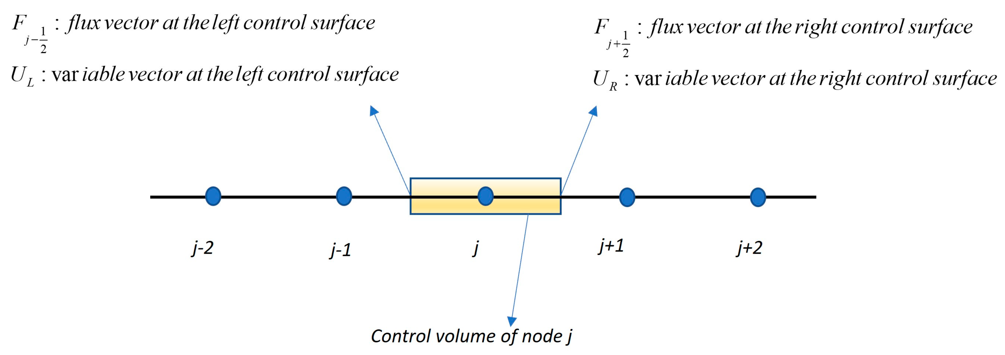 Water 16 01394 g002 Water 16 01394 g002