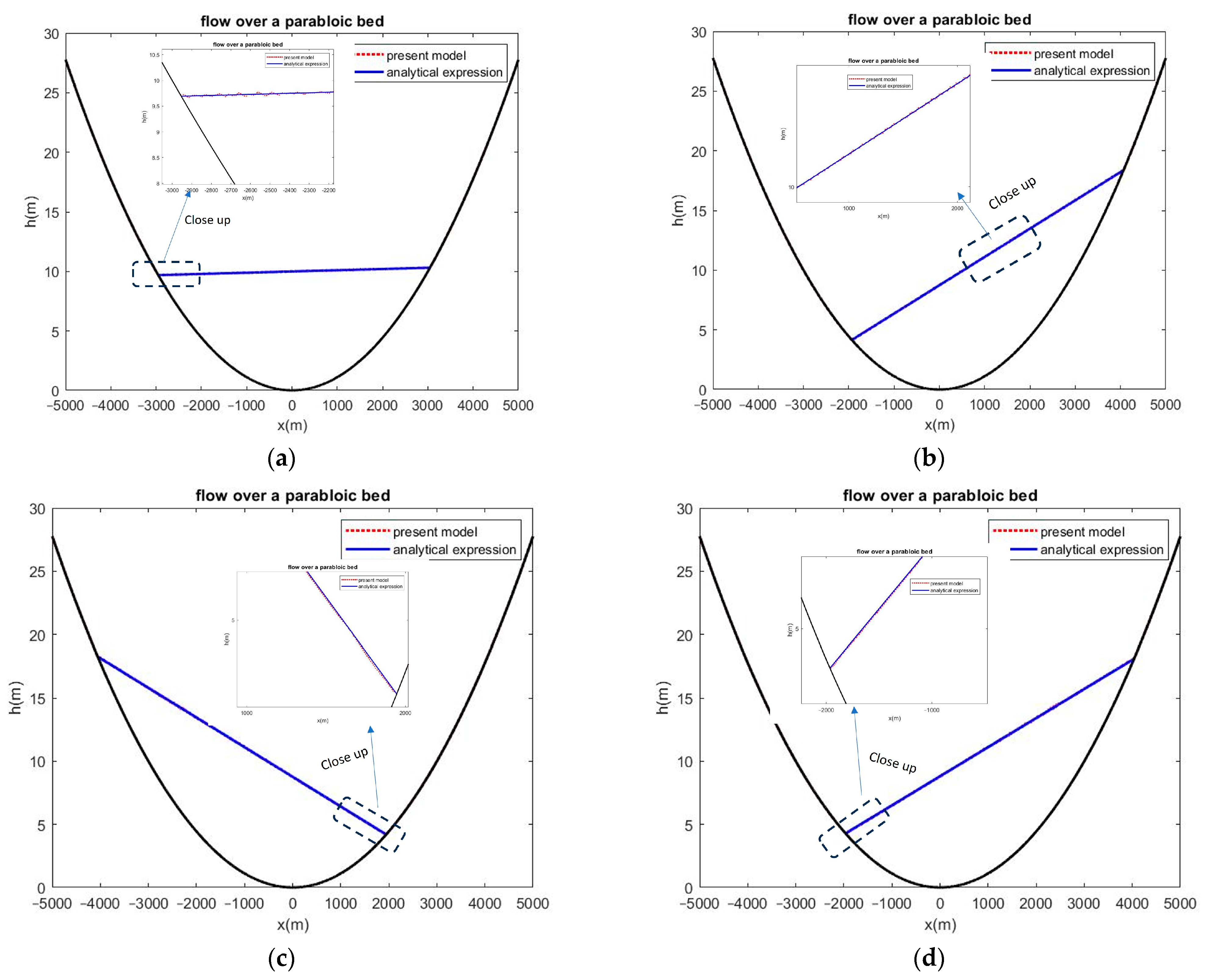 Water 16 01394 g008 Water 16 01394 g008