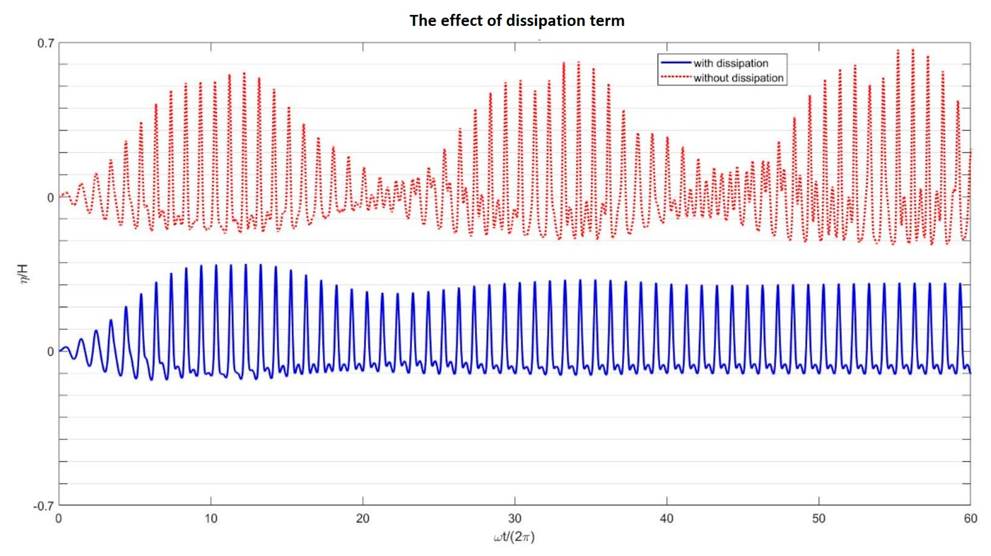 Water 16 01394 g014 Water 16 01394 g014