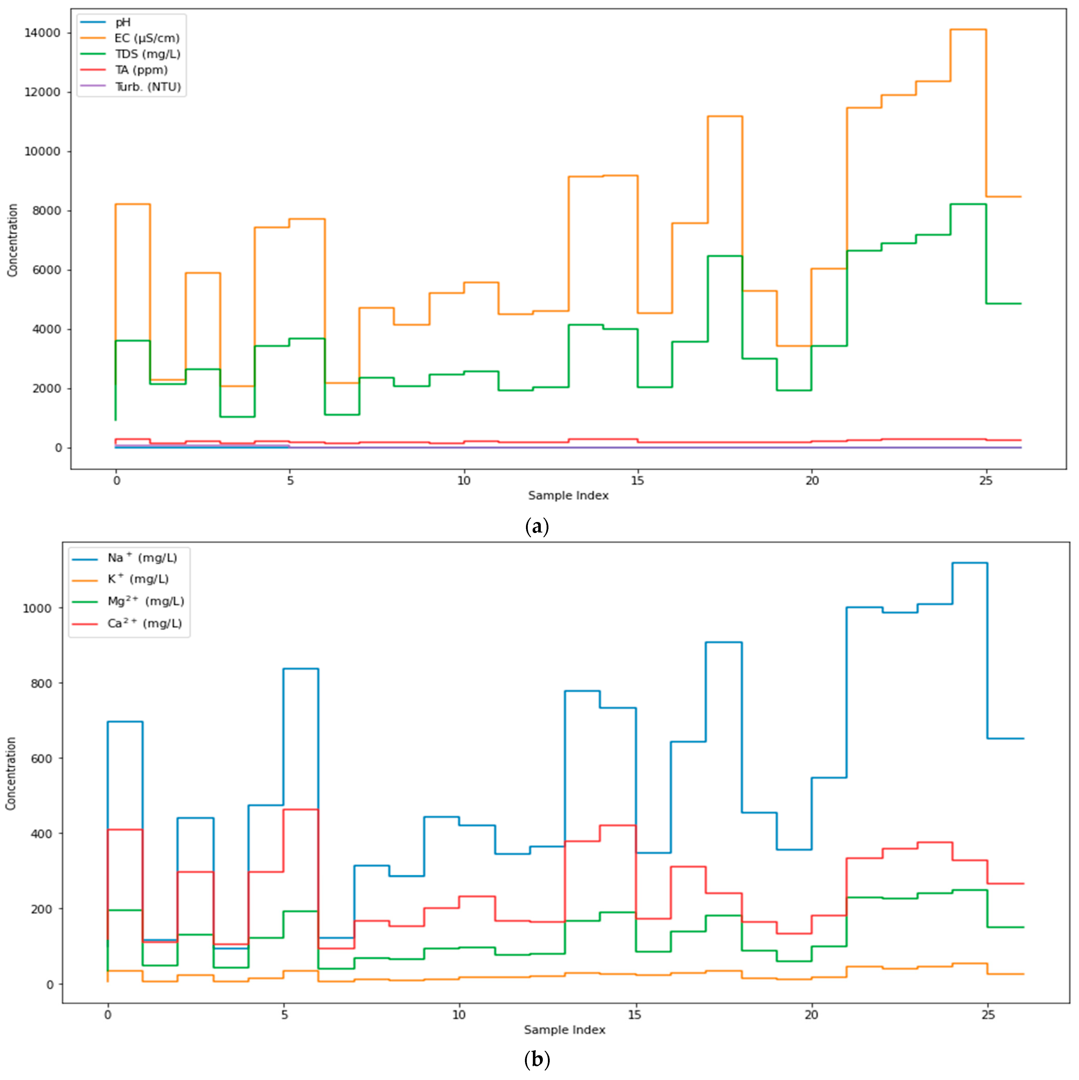 Water 16 01401 g005a