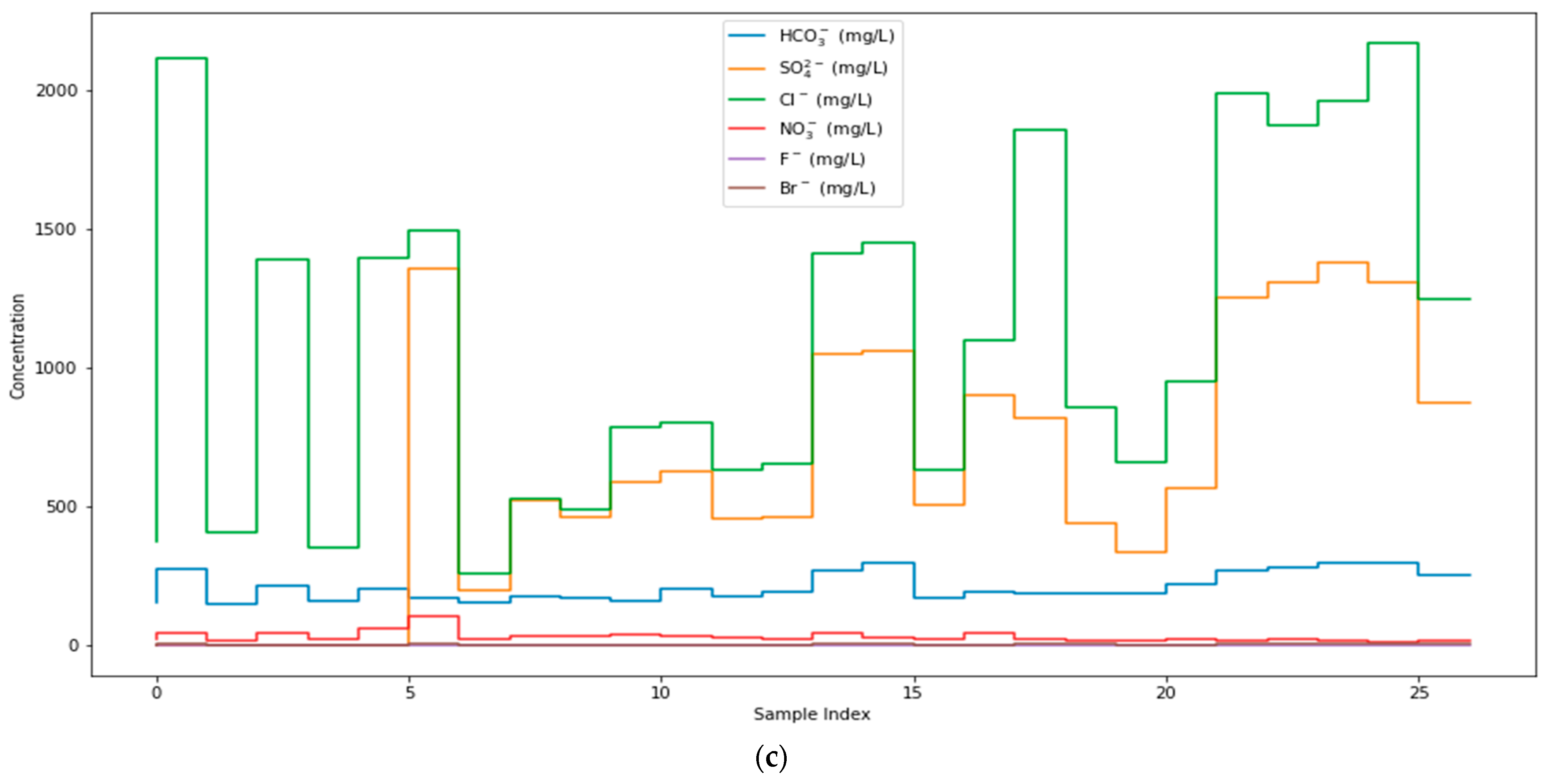 Water 16 01401 g005b
