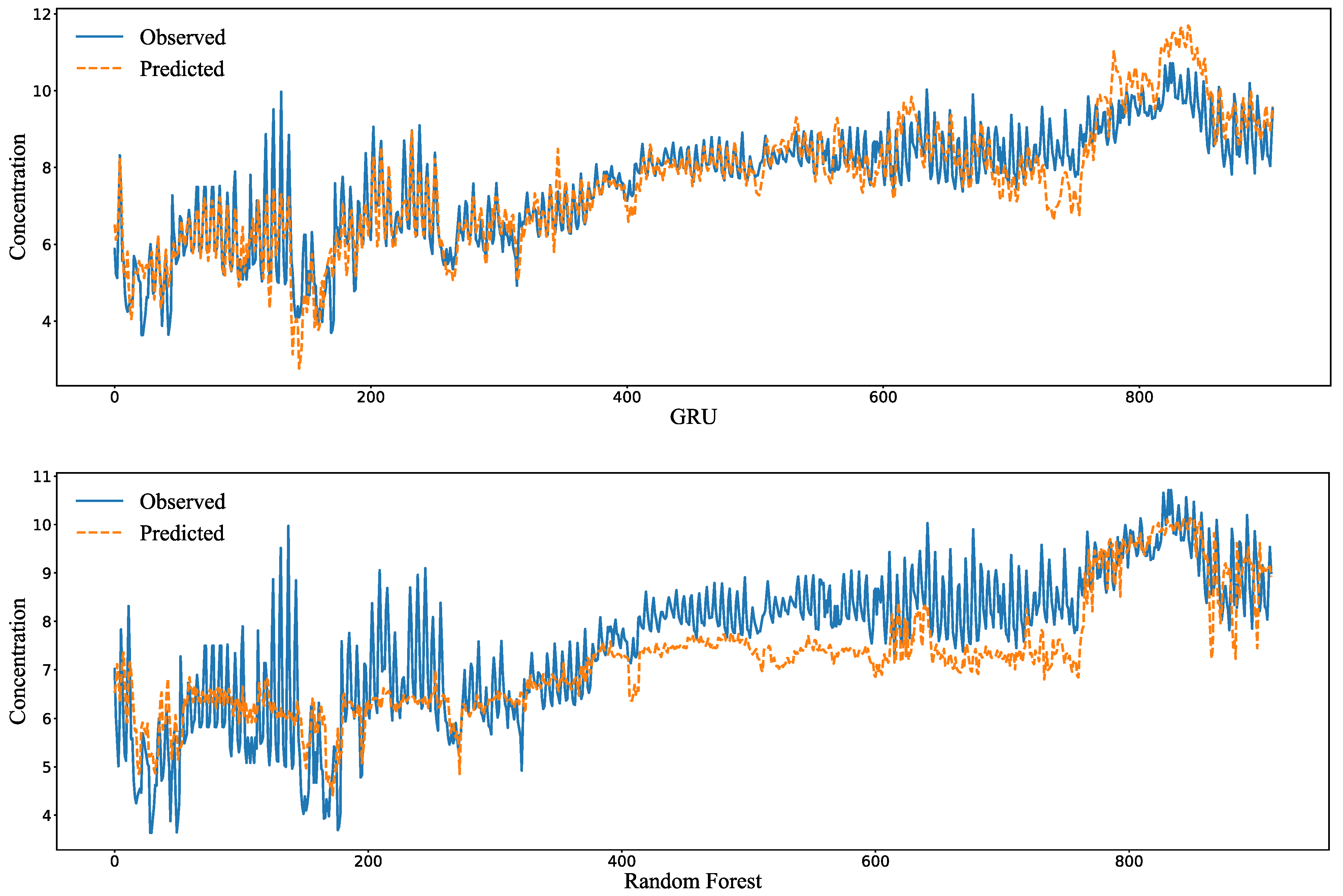 Water 16 01405 g009a