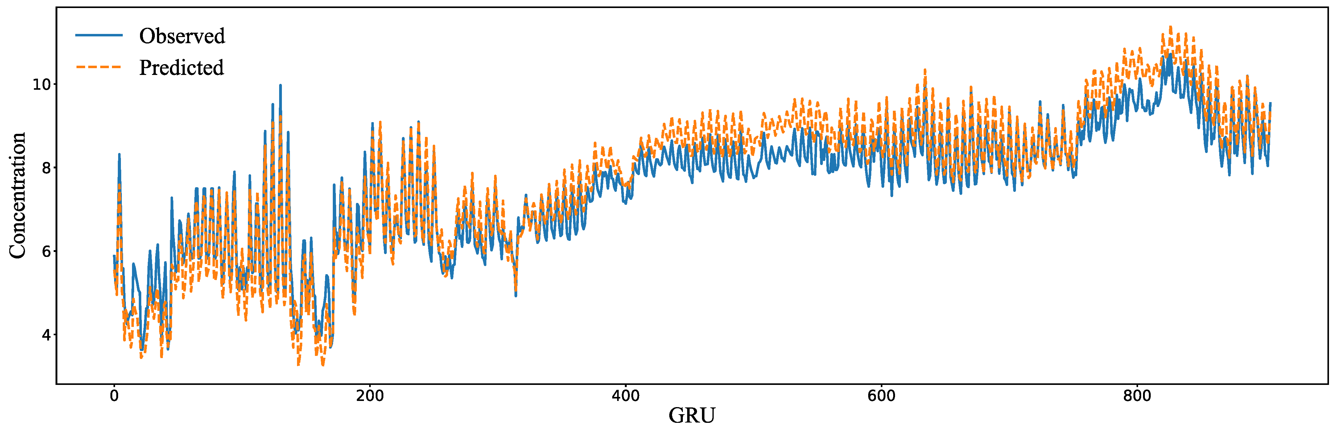 Water 16 01405 g010a