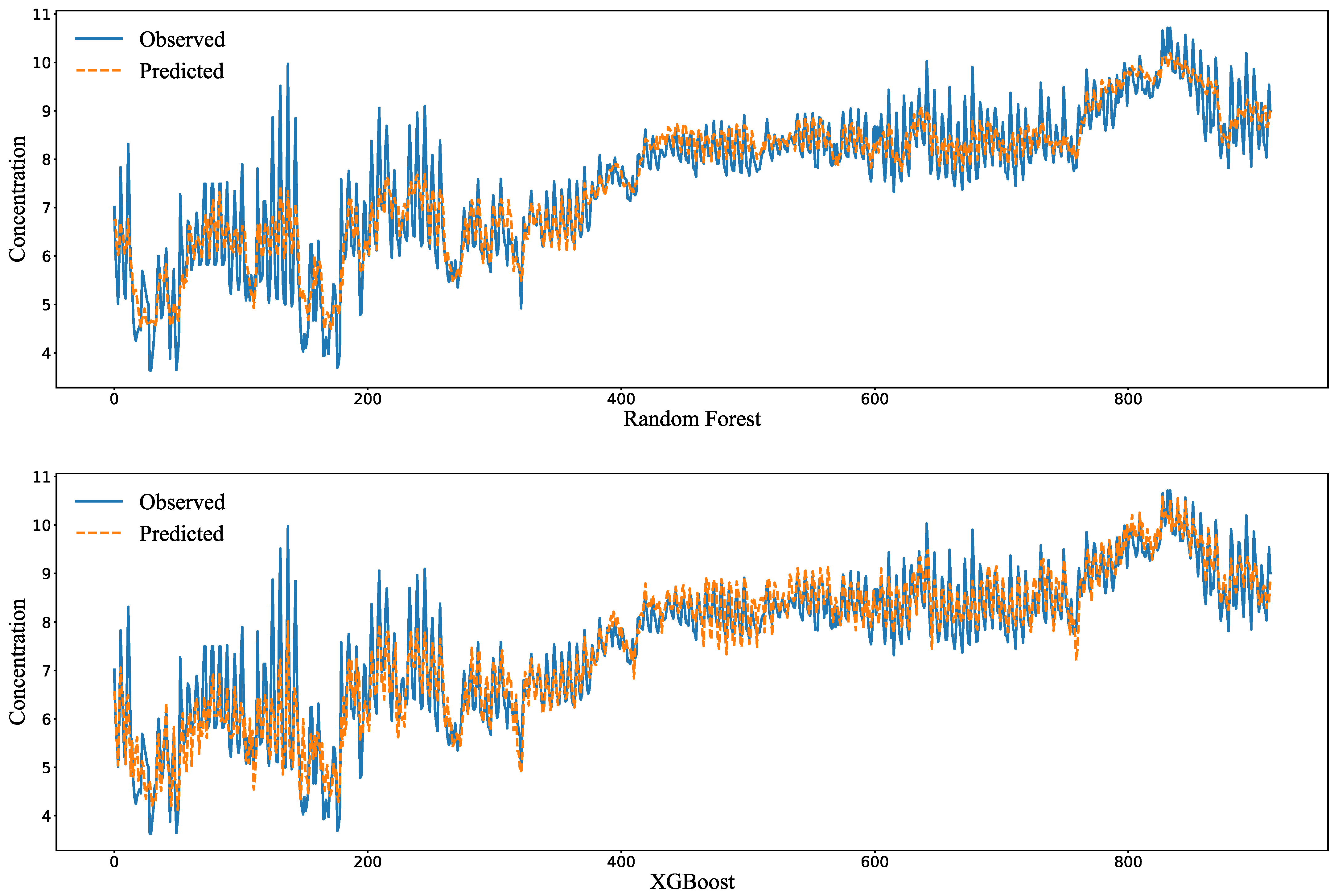 Water 16 01405 g010b