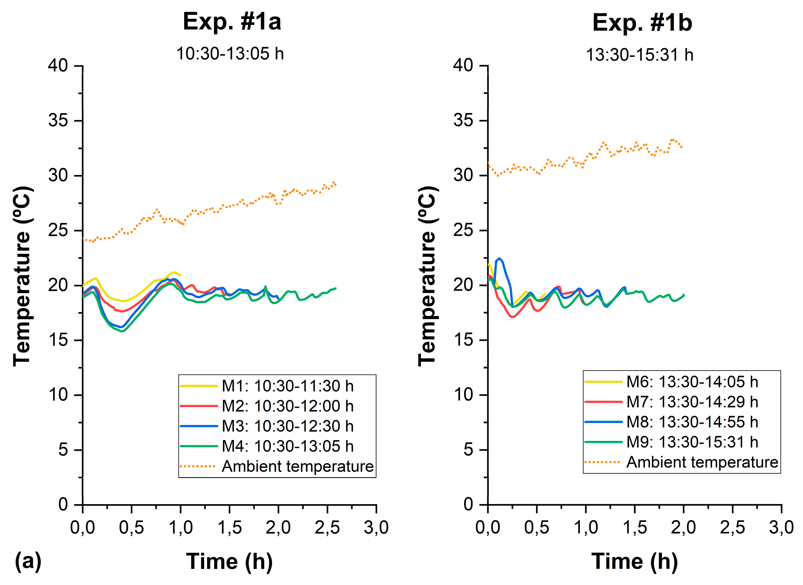 Water 16 01406 g003a