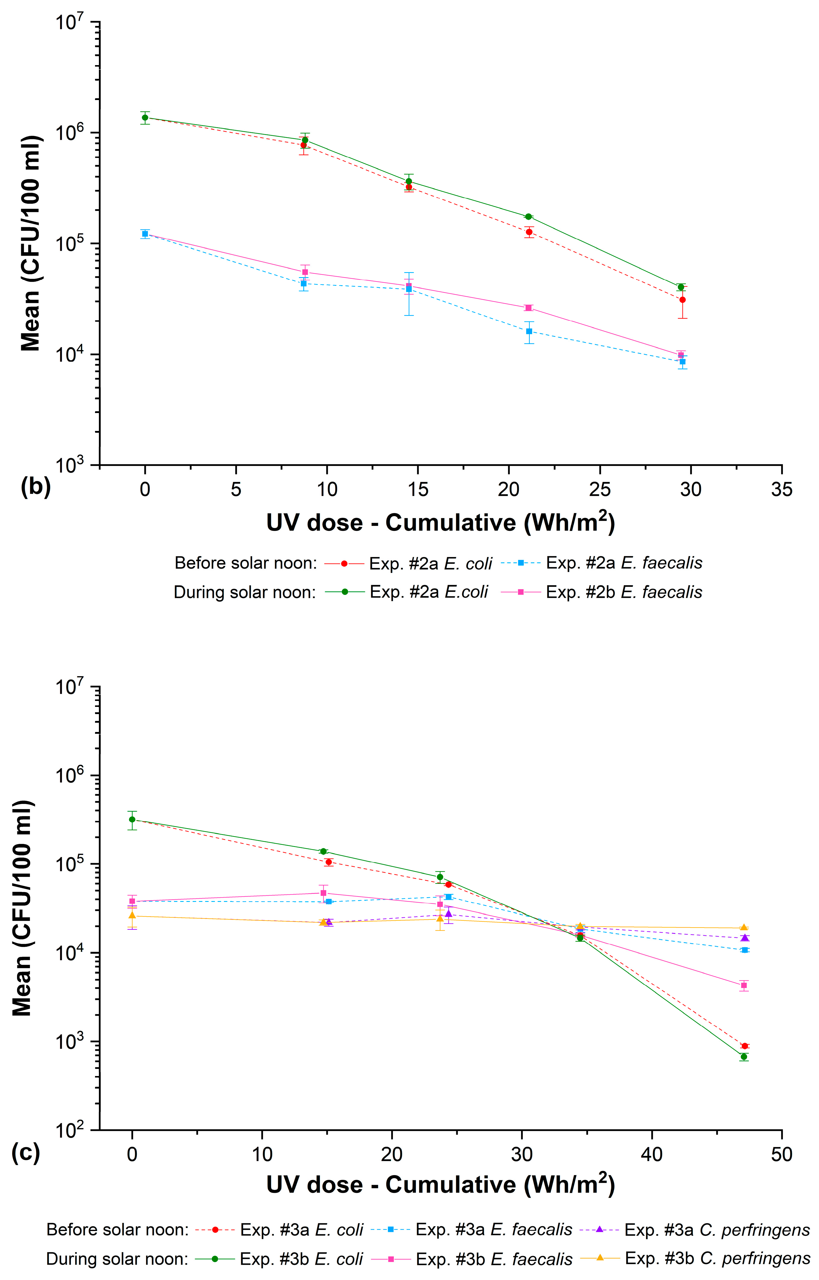 Water 16 01406 g004b
