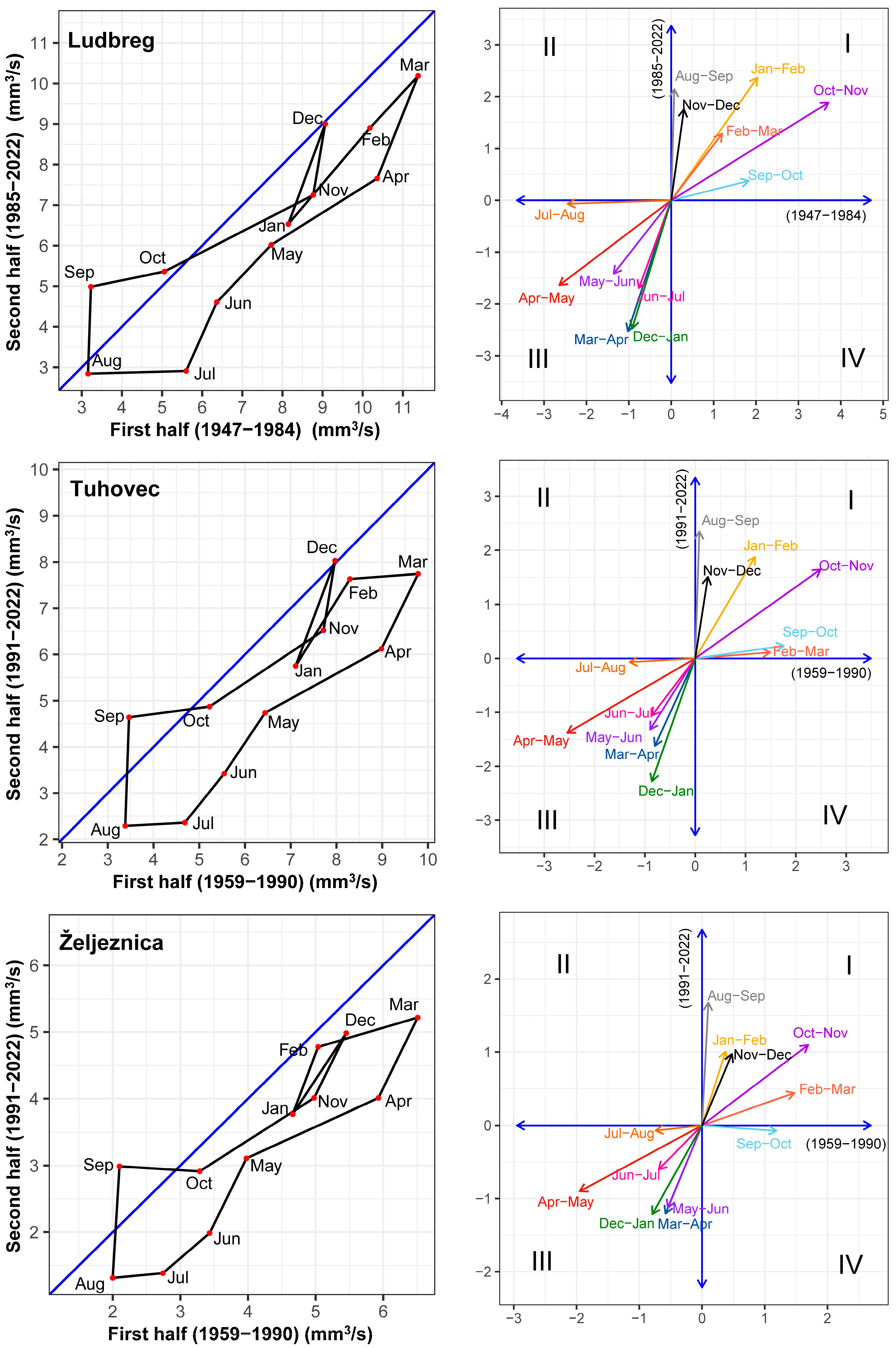 Water 16 01422 g005a