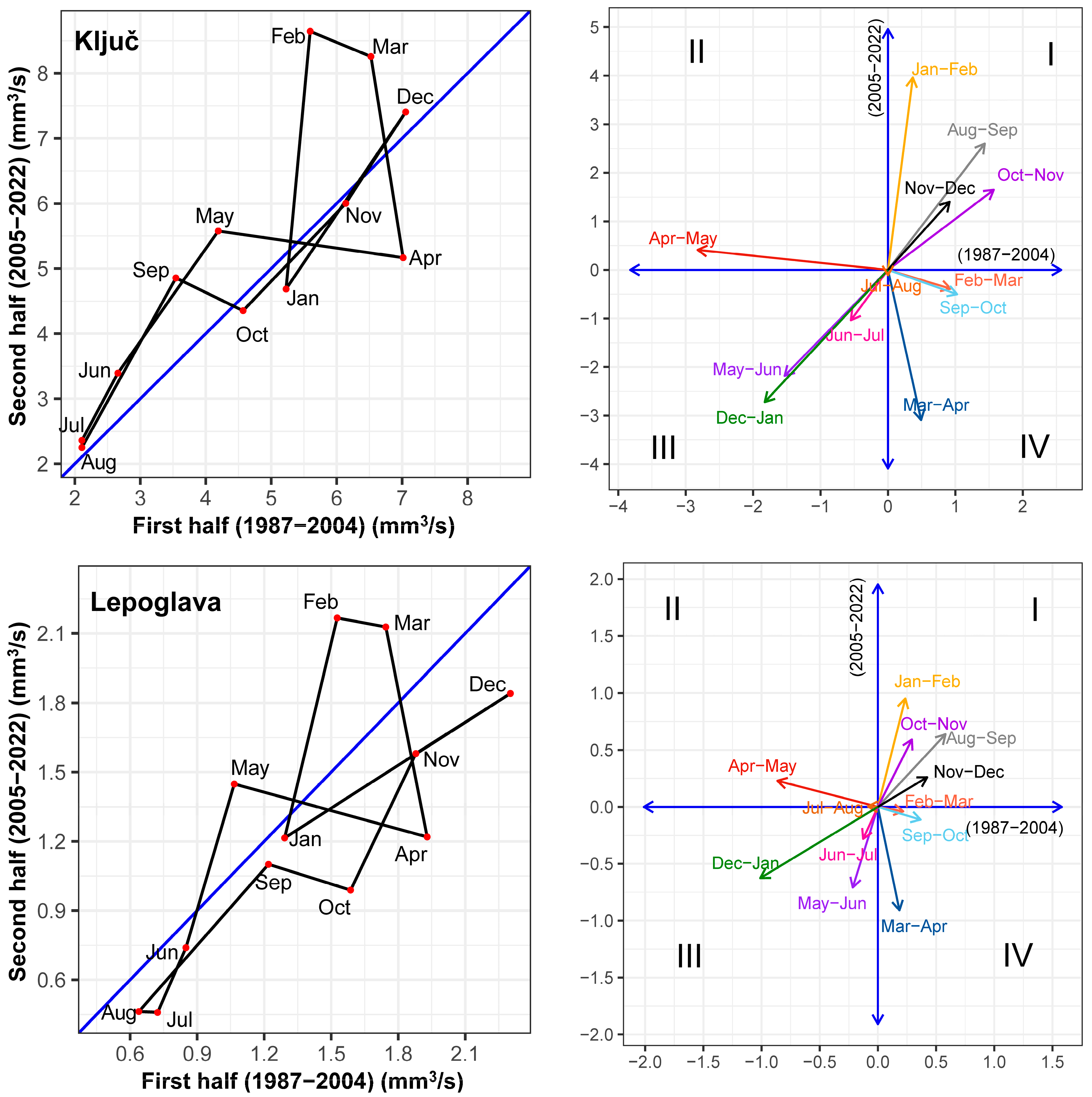 Water 16 01422 g005b