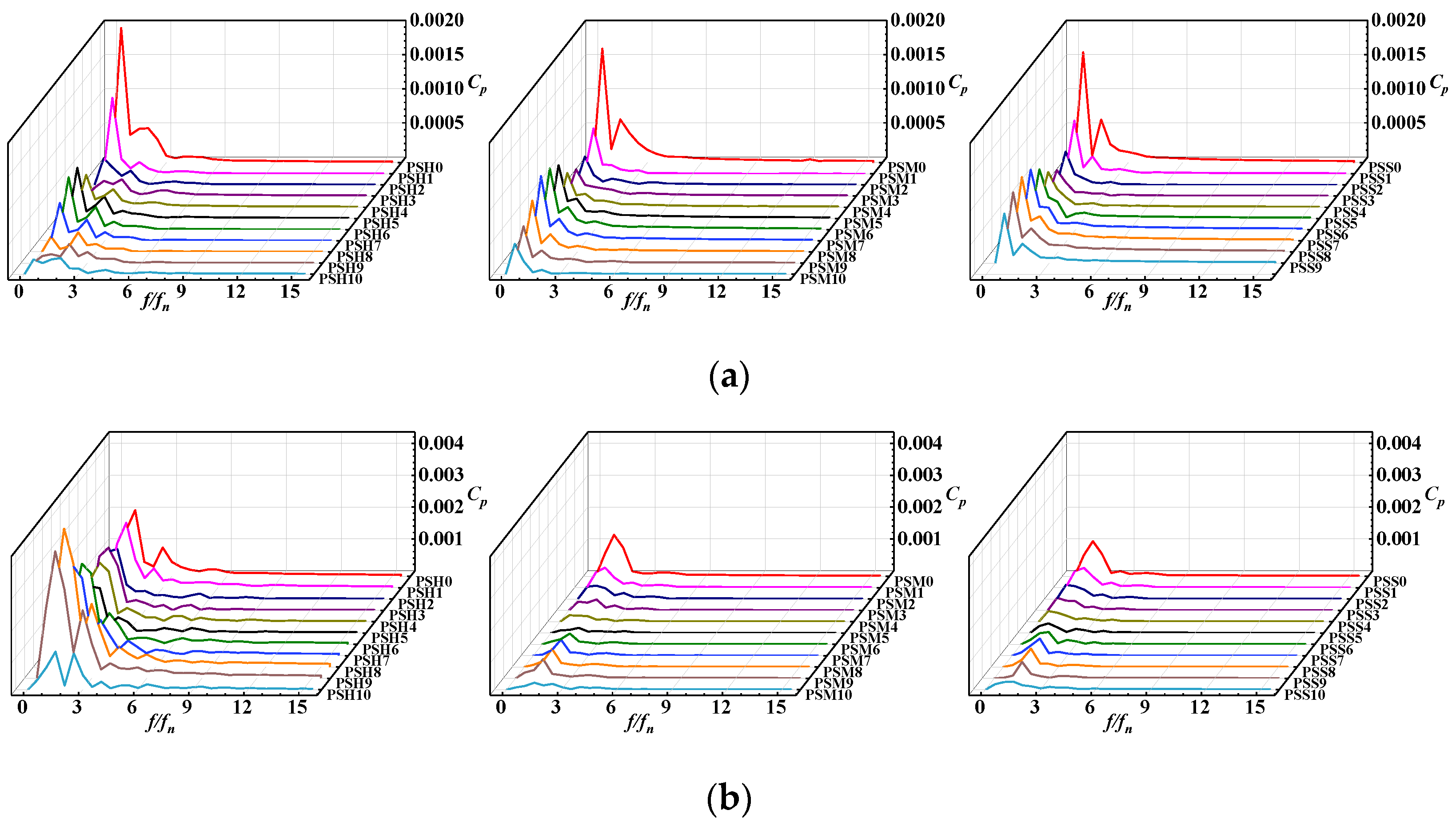 Water 16 01428 g010a
