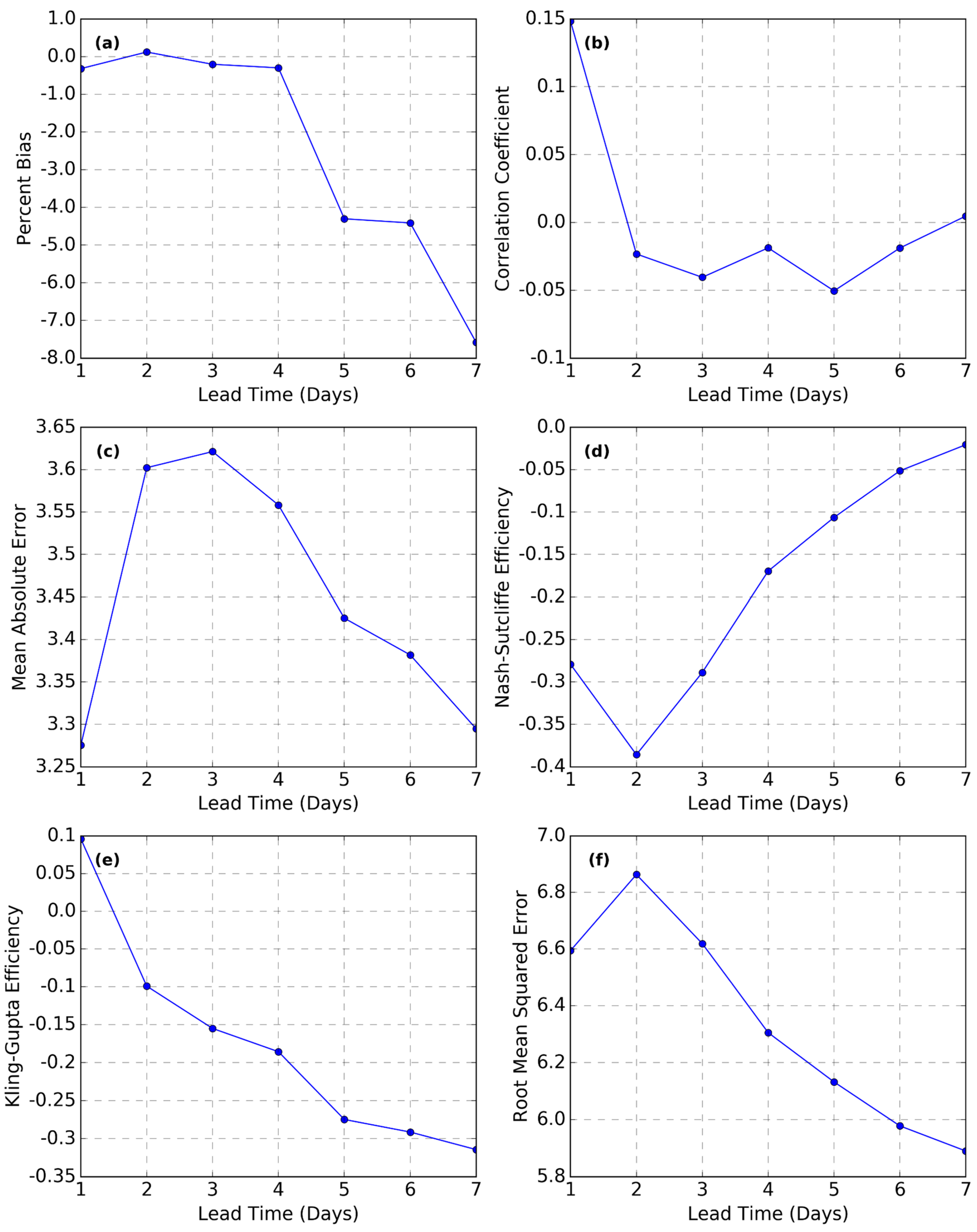 Water 16 01438 g0a1a