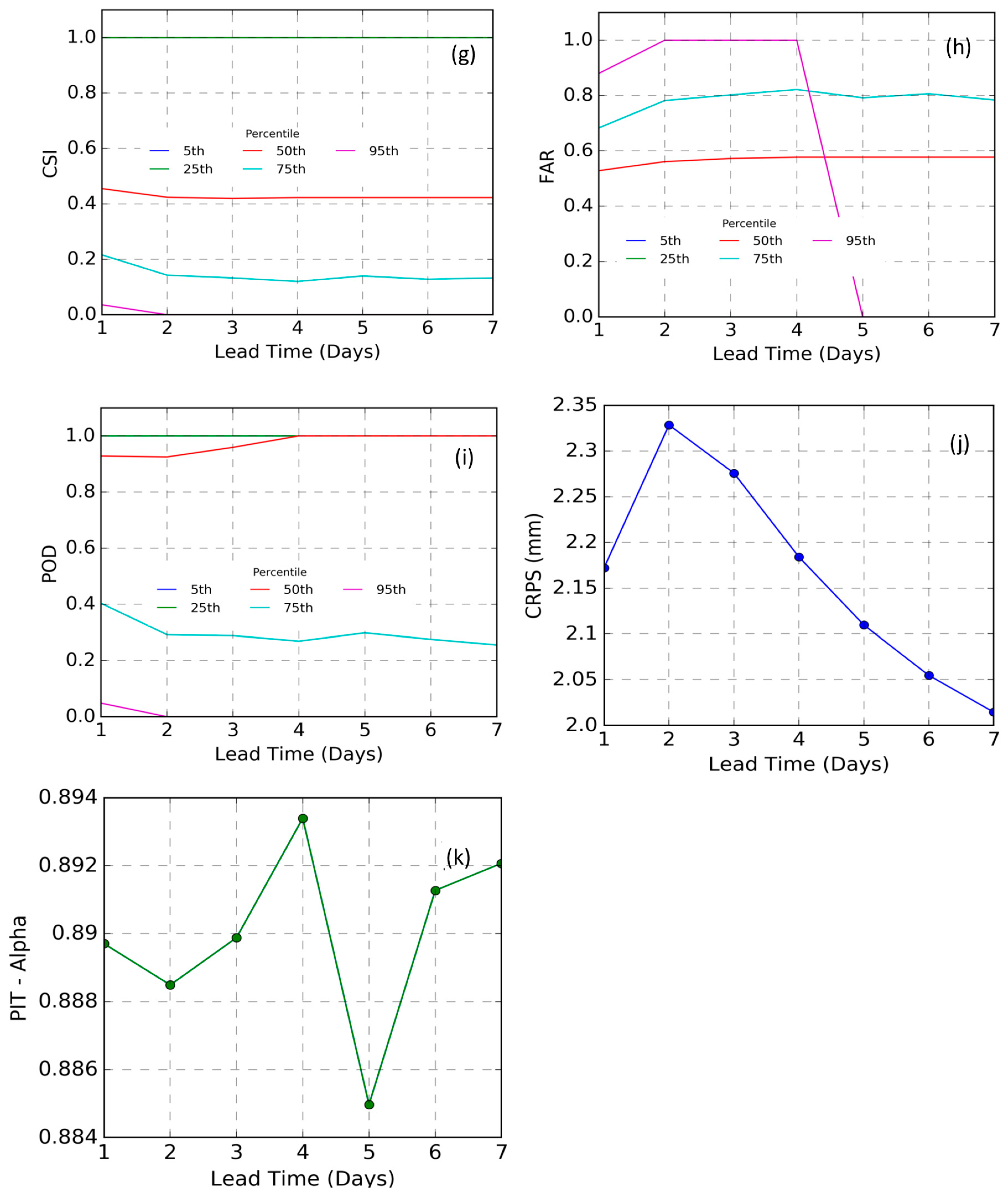 Water 16 01438 g0a1b