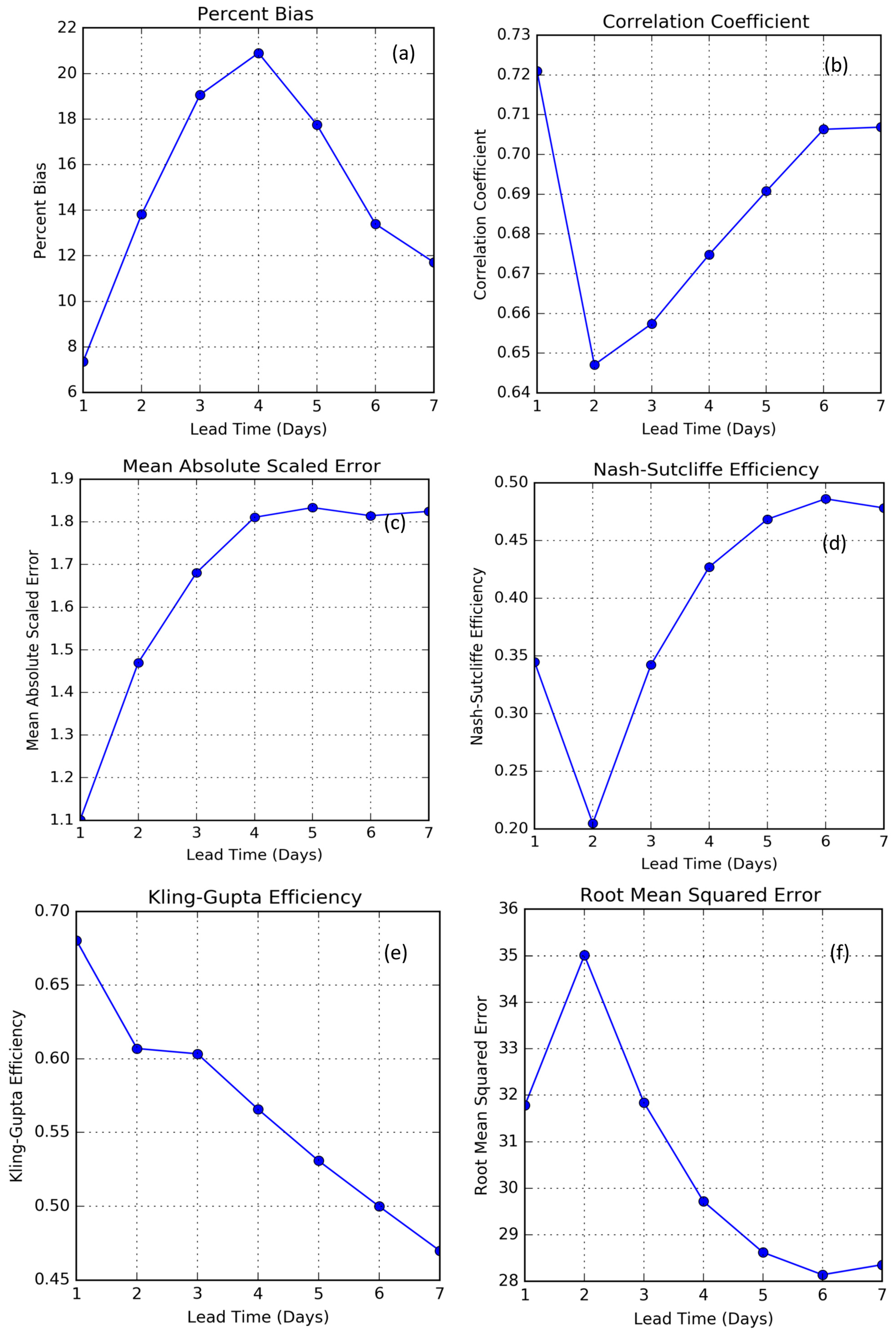 Water 16 01438 g0a2a