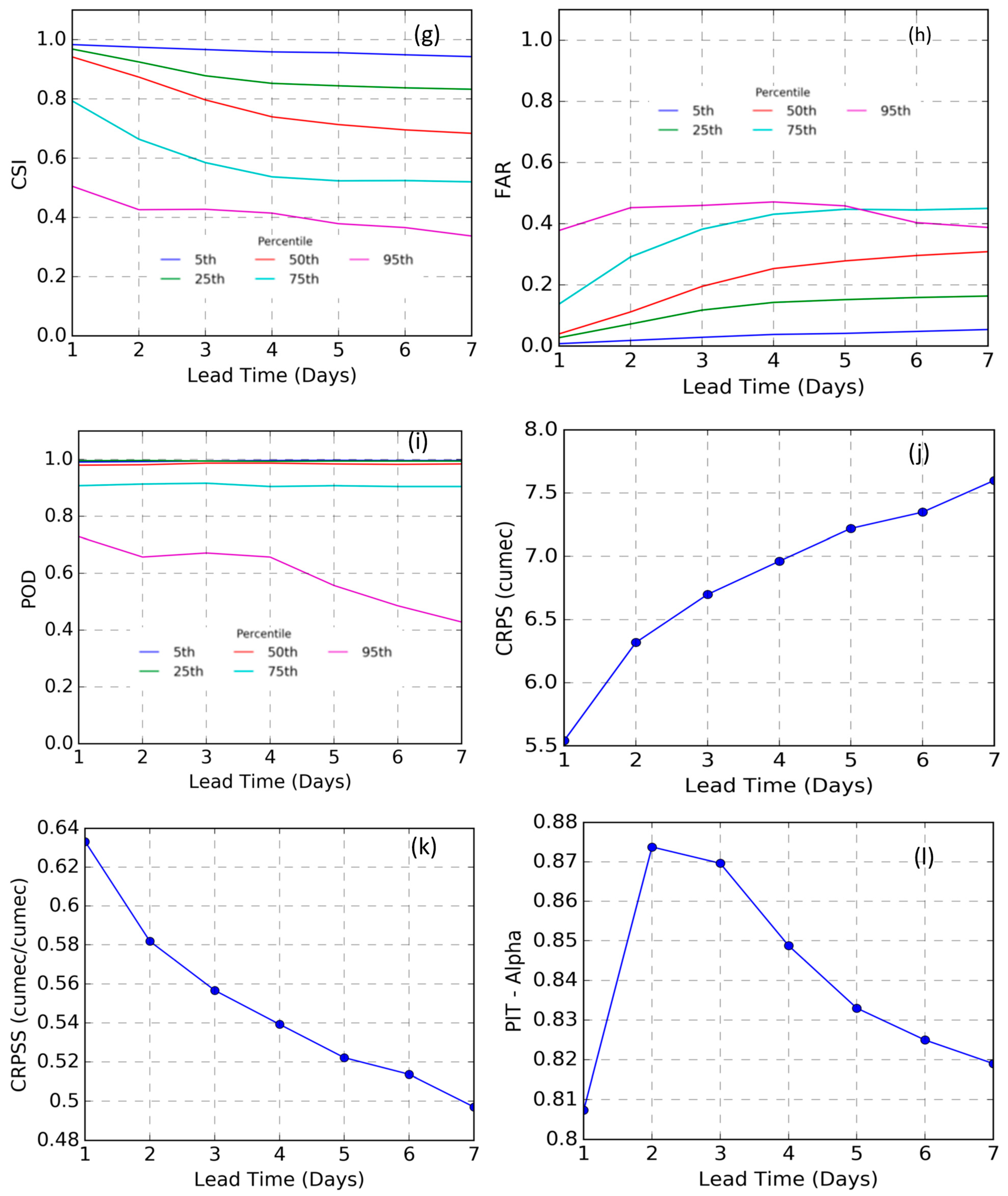 Water 16 01438 g0a2b