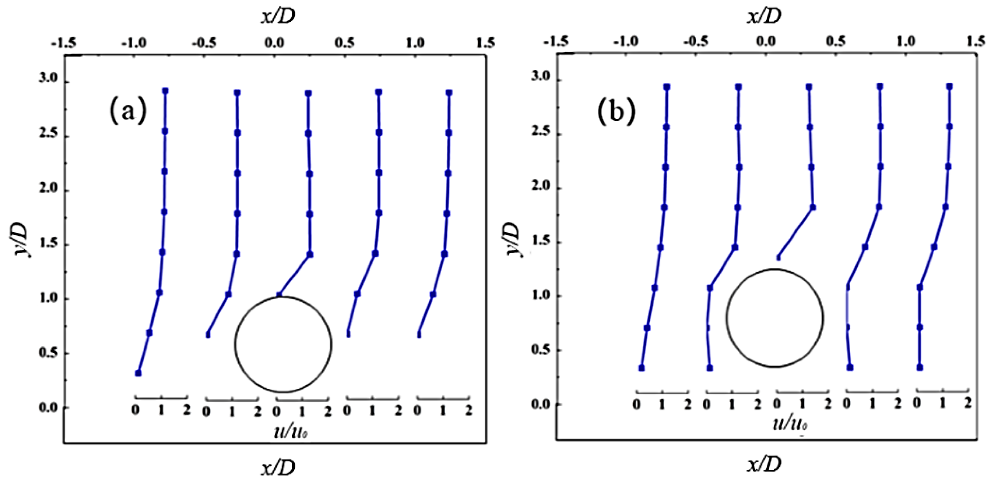 Water 16 01445 g011a