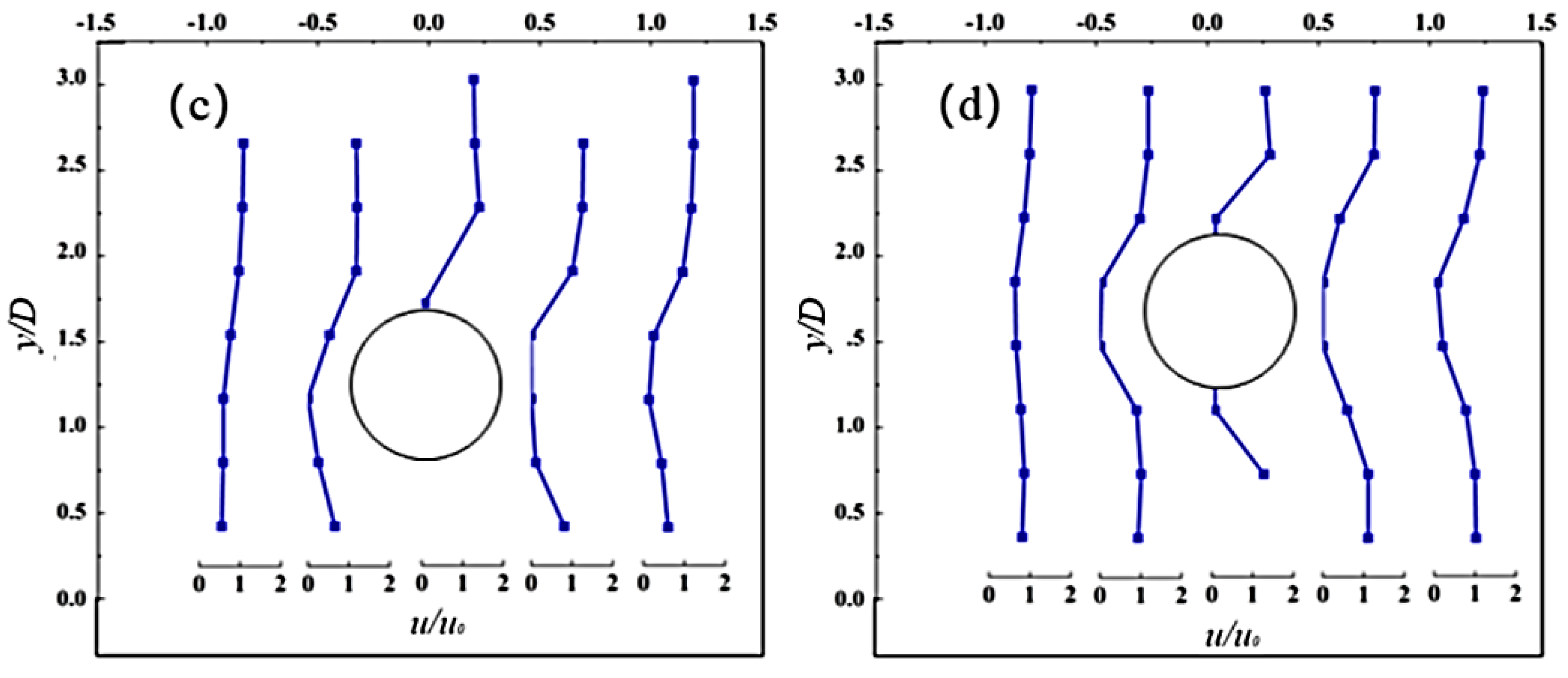 Water 16 01445 g011b