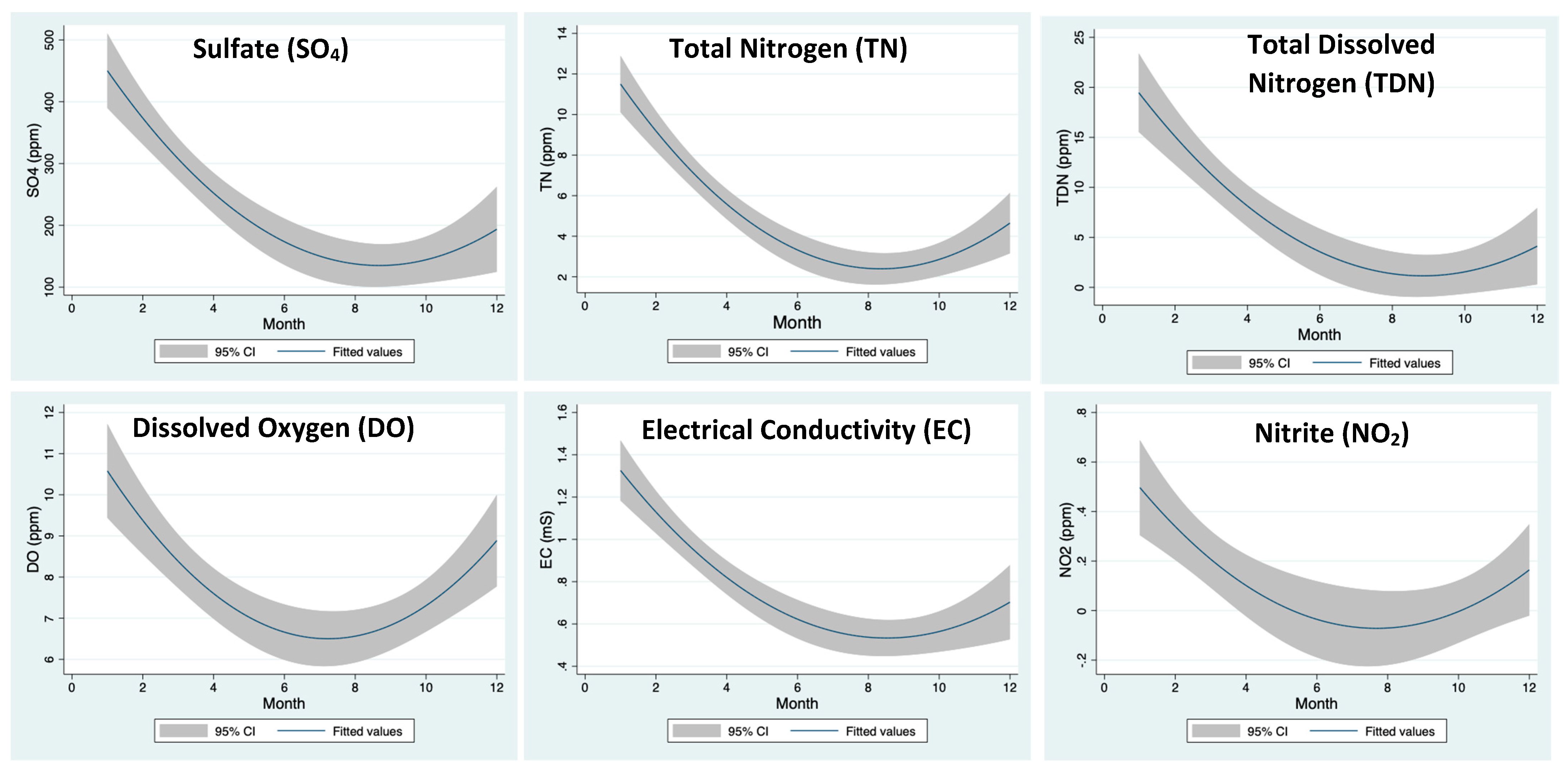 Water 16 01450 g002a