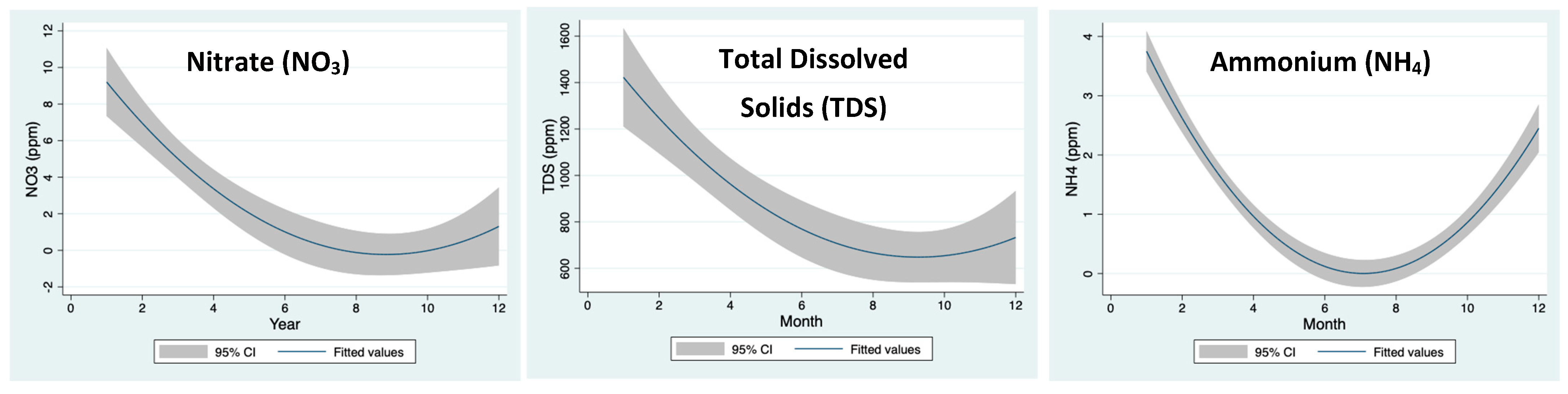 Water 16 01450 g002b