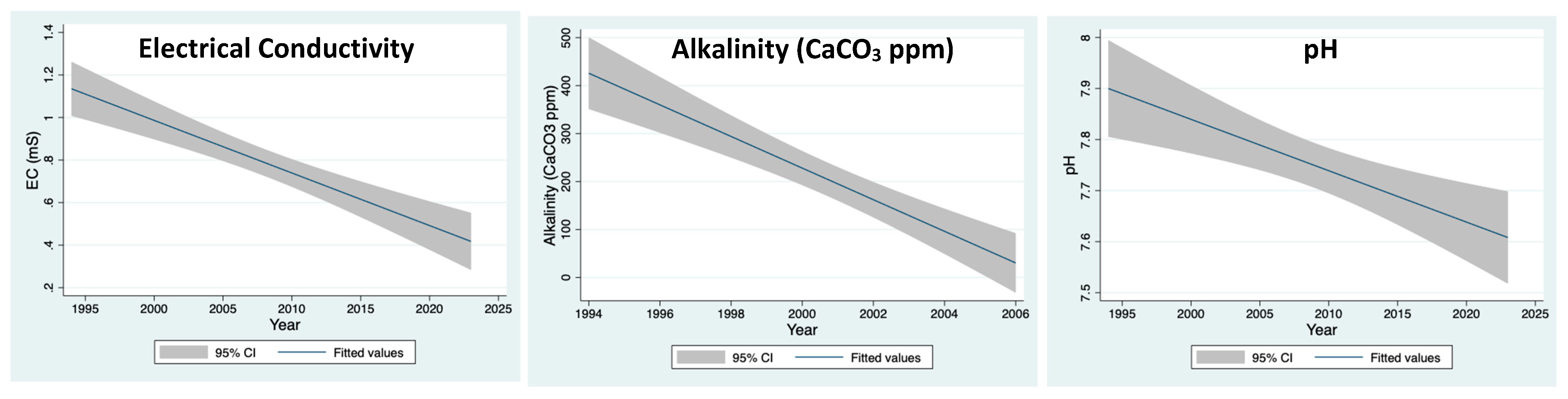 Water 16 01450 g005a