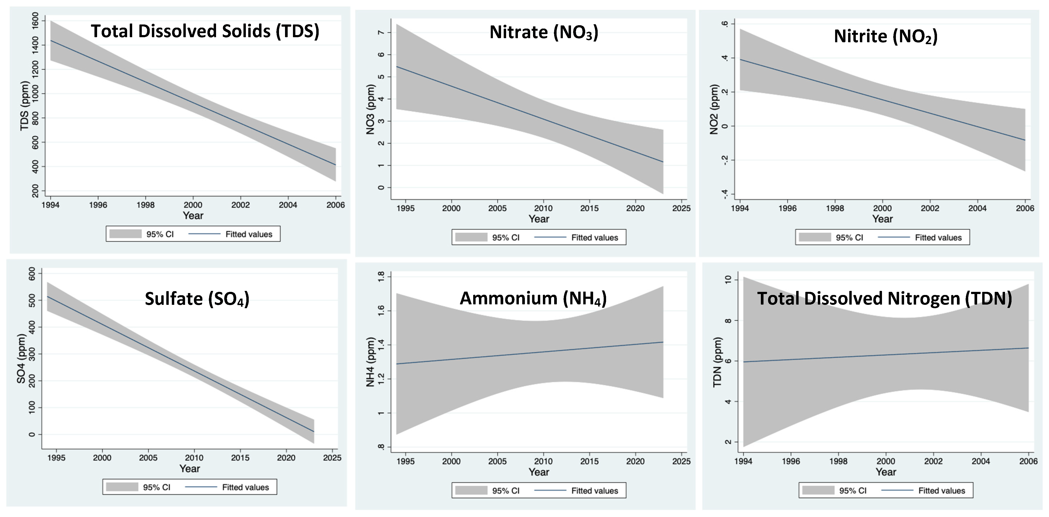 Water 16 01450 g005b