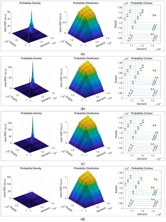 A Water Shortage Risk Assessment Model Based on Kernel Density ...