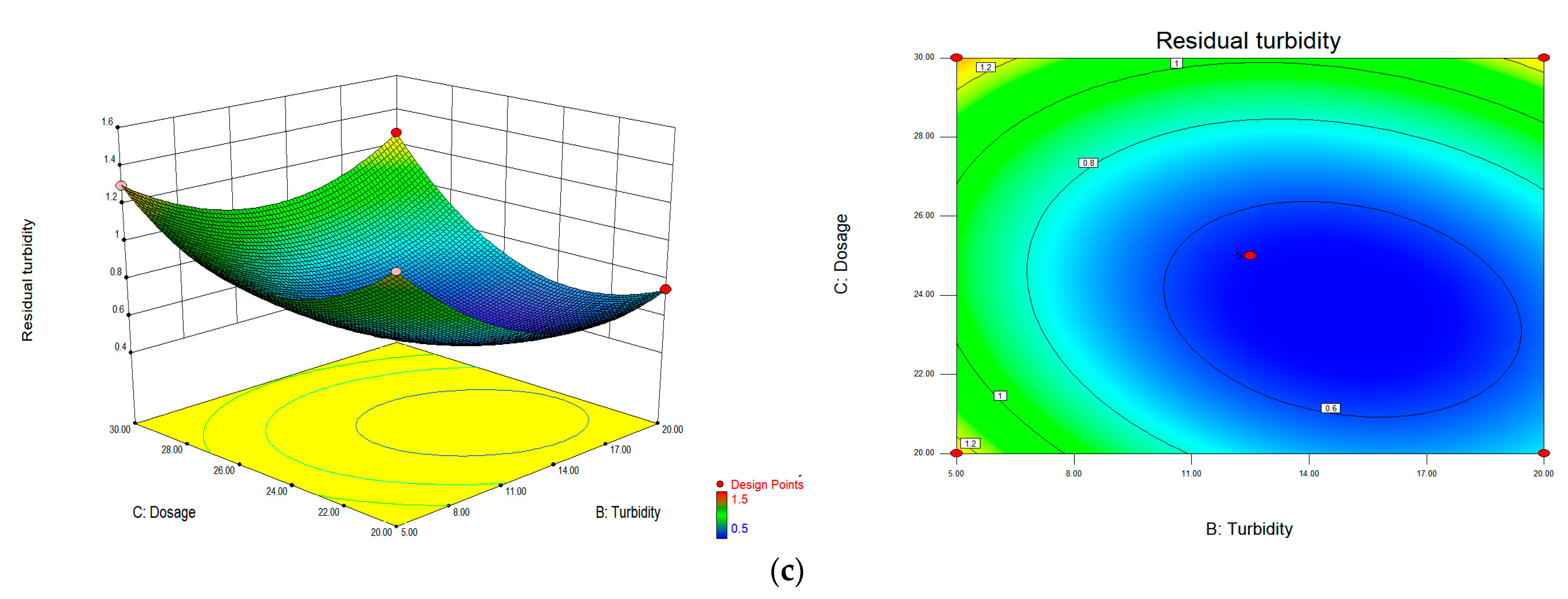 Water 16 01470 g006b