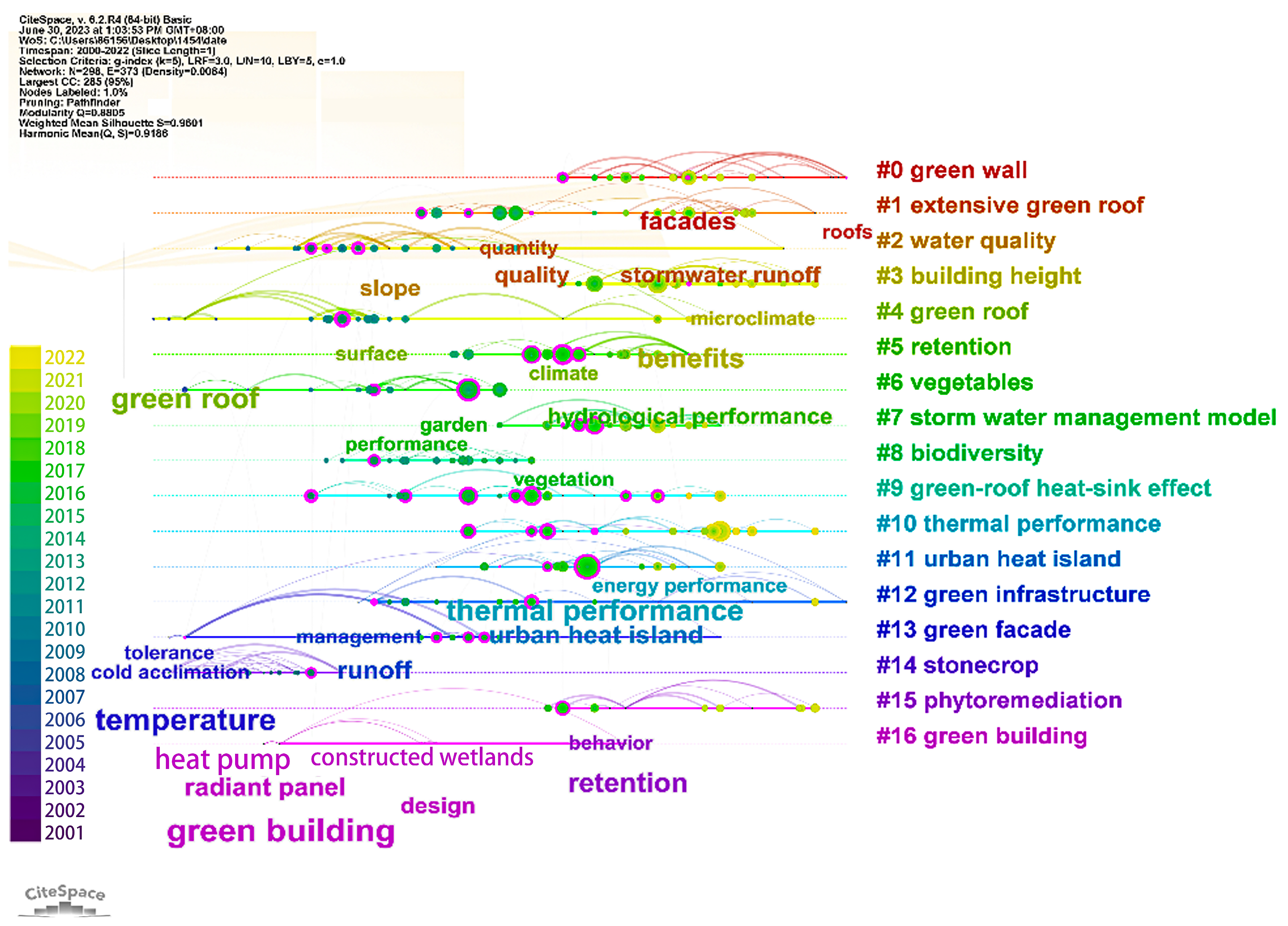 Water 16 01472 g007 Water 16 01472 g007