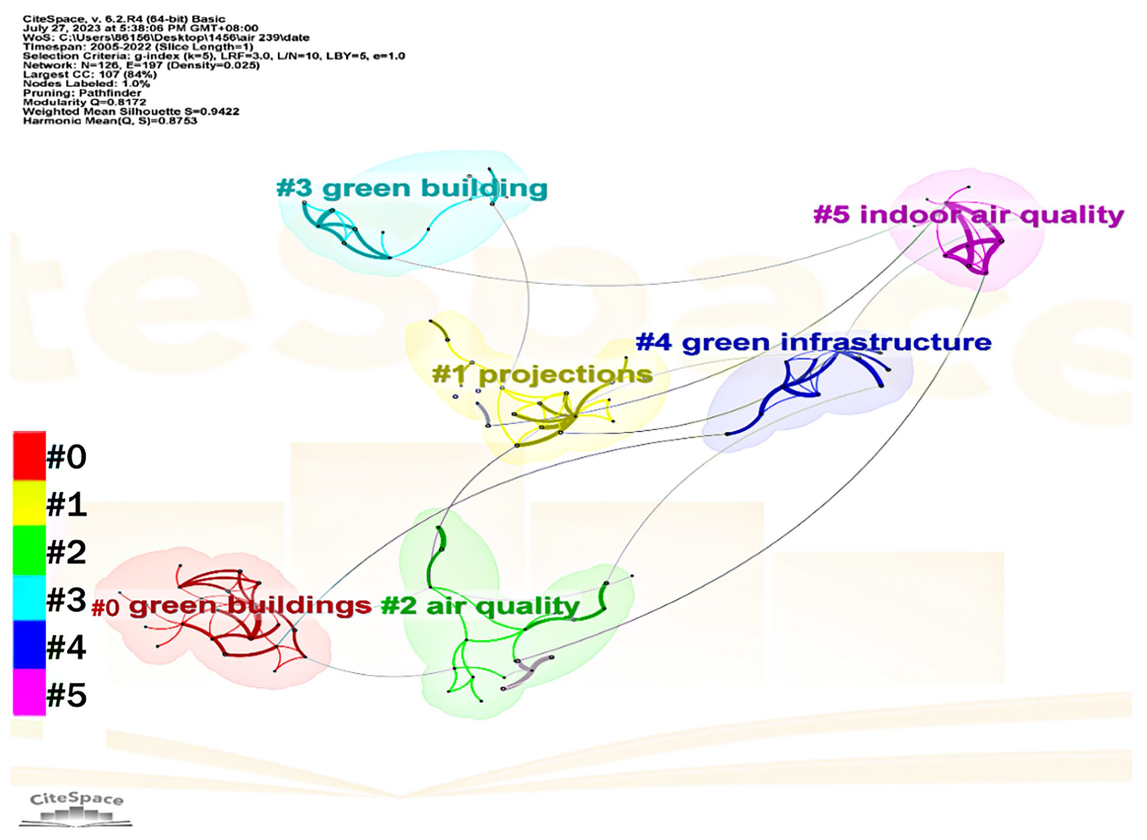 Water 16 01472 g016 Water 16 01472 g016