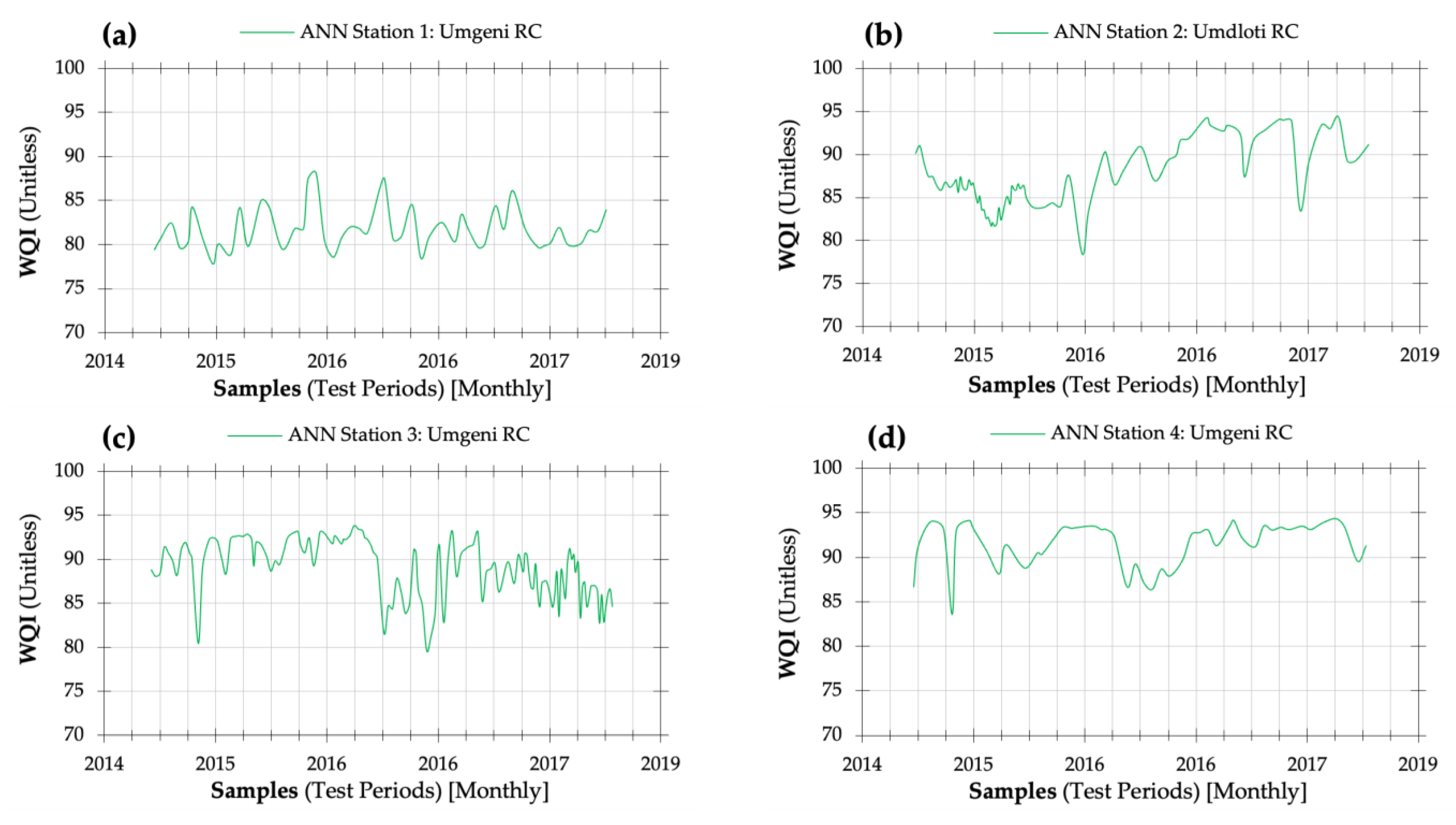 Water 16 01485 g009a