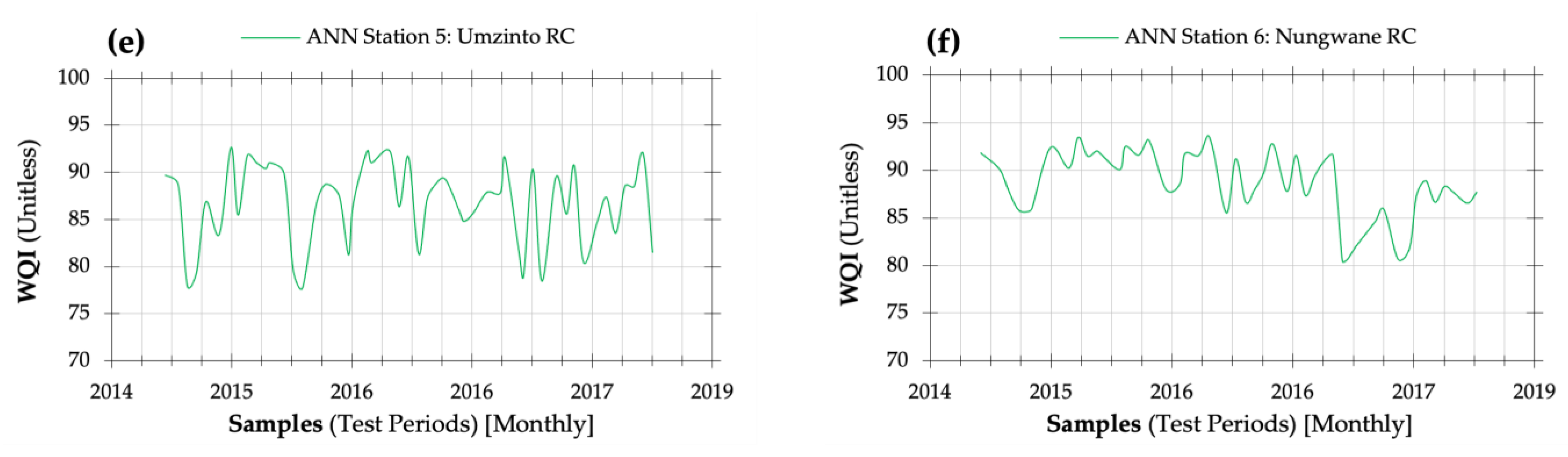 Water 16 01485 g009b
